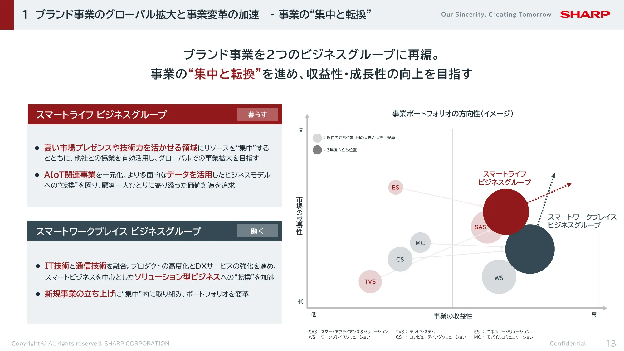 FY2024決算 及び FY2025-2027中期経営計画|シャープ株式会社