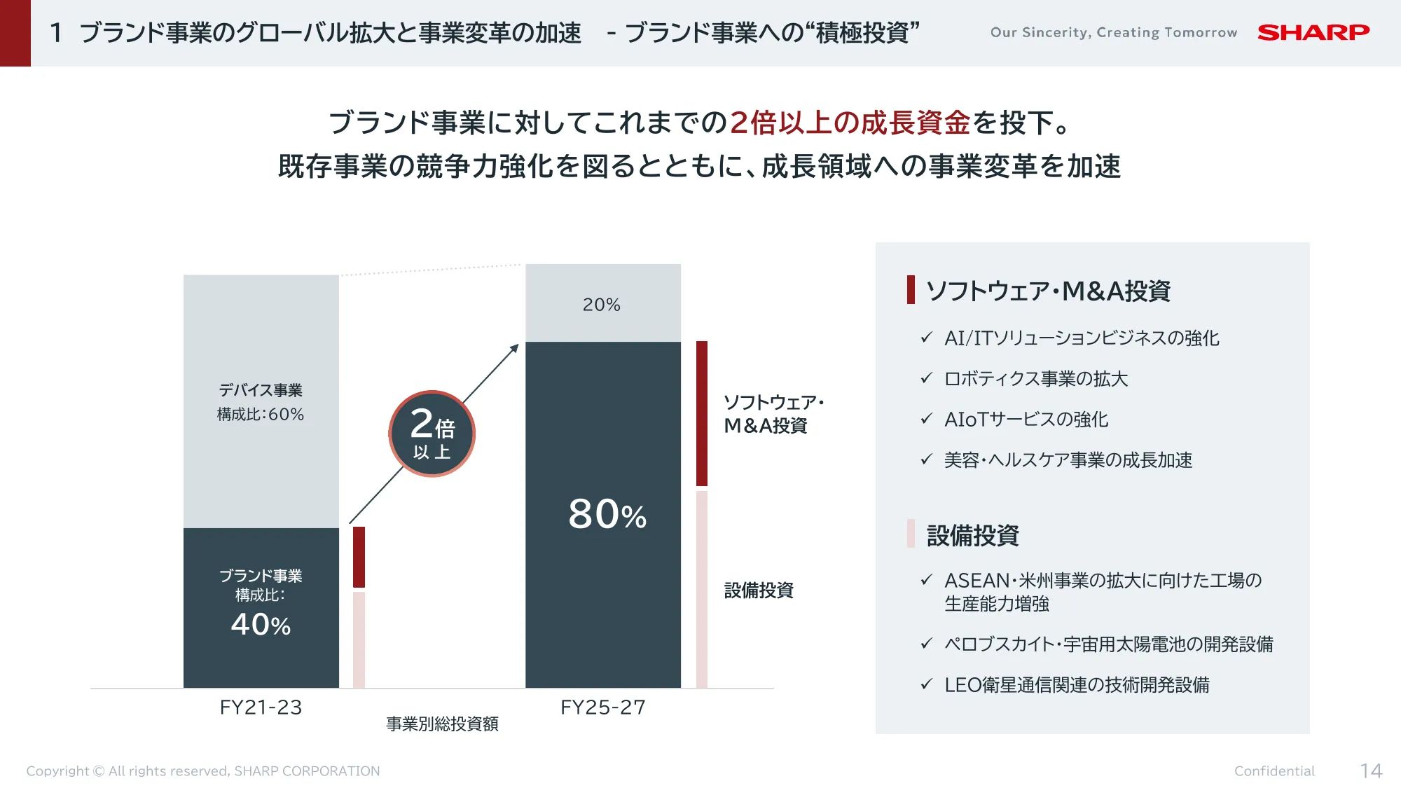 FY2024決算 及び FY2025-2027中期経営計画|シャープ株式会社