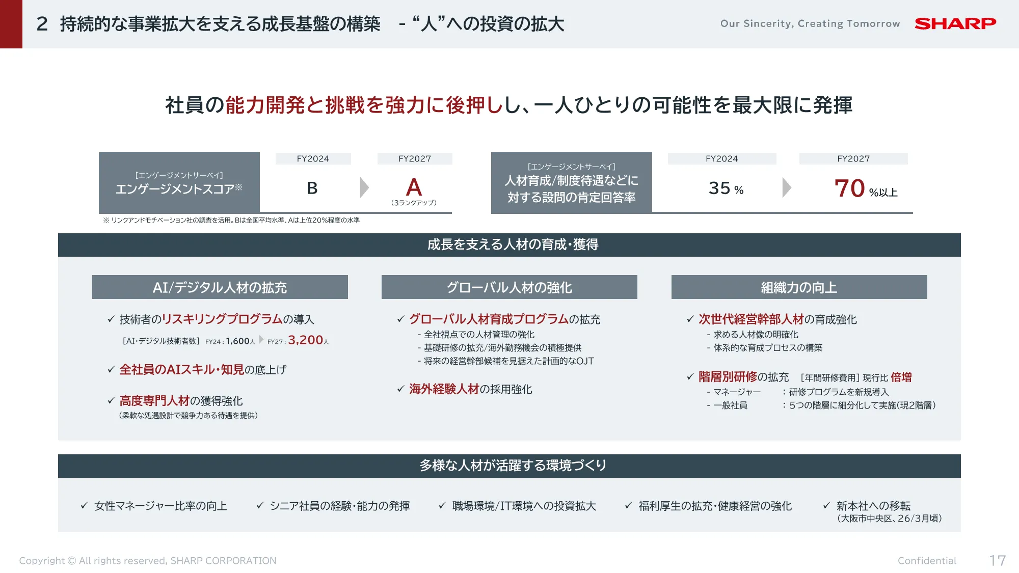 FY2024決算 及び FY2025-2027中期経営計画|シャープ株式会社