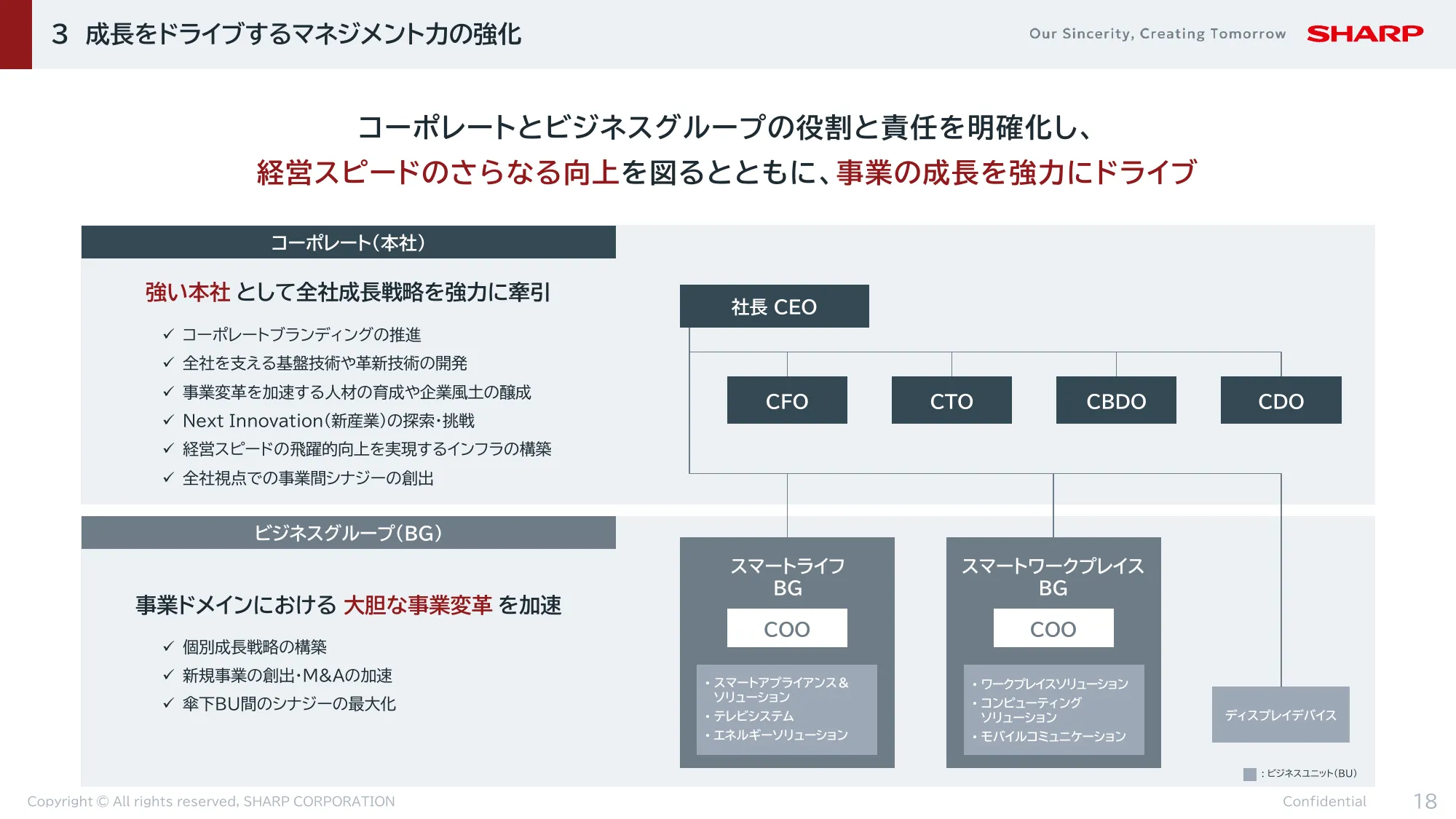 FY2024決算 及び FY2025-2027中期経営計画|シャープ株式会社