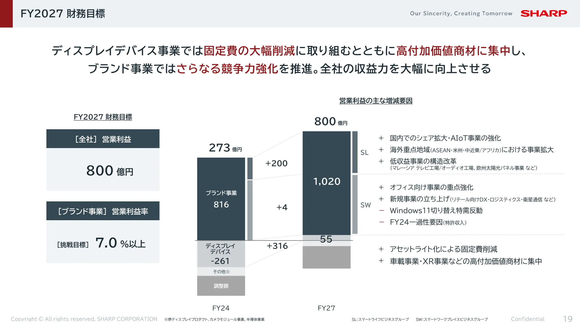FY2024決算 及び FY2025-2027中期経営計画|シャープ株式会社