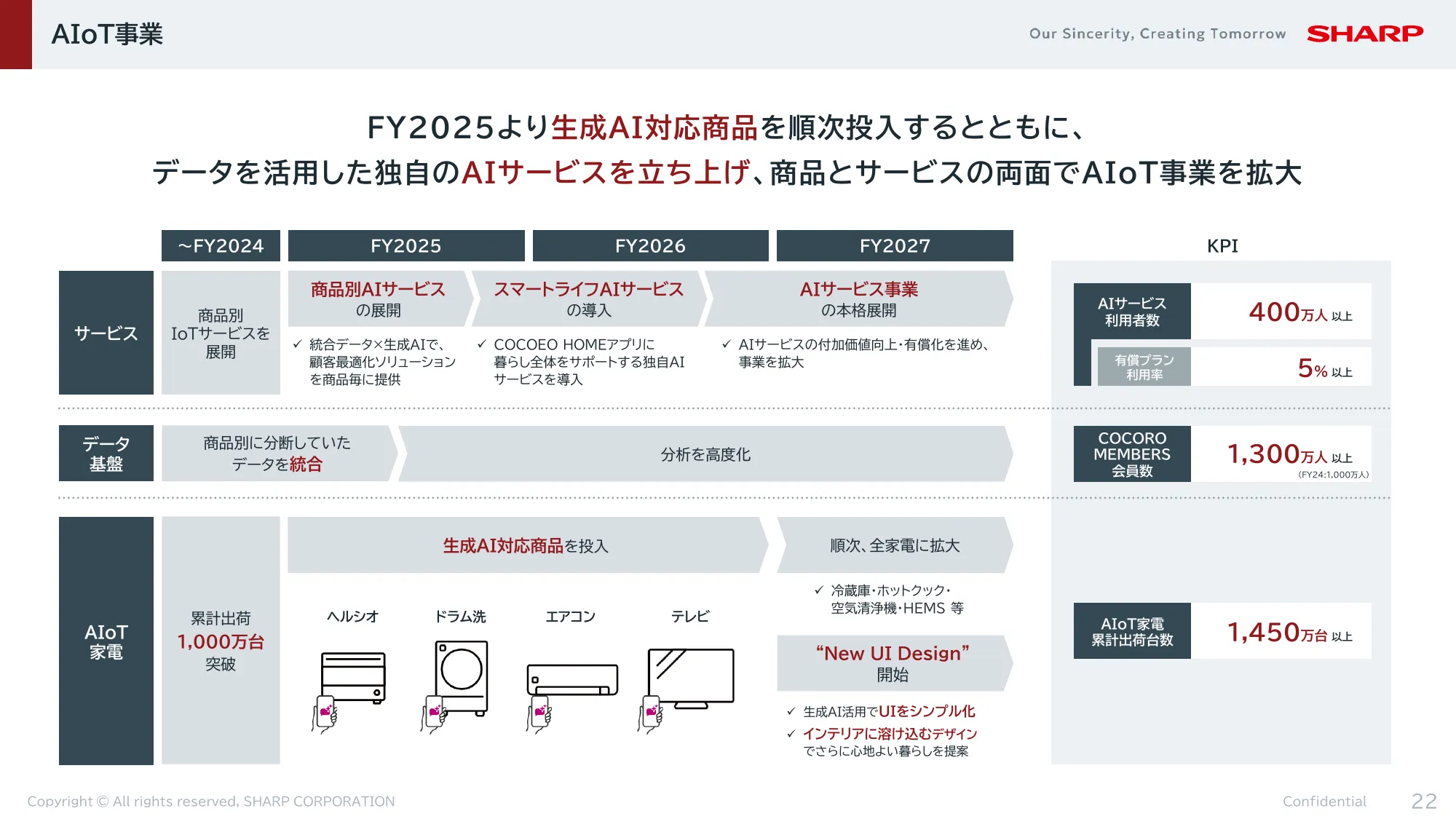 FY2024決算 及び FY2025-2027中期経営計画|シャープ株式会社