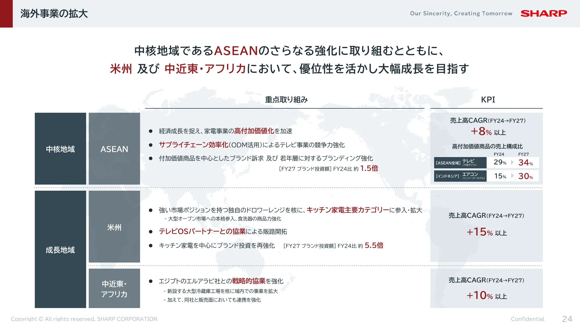FY2024決算 及び FY2025-2027中期経営計画|シャープ株式会社