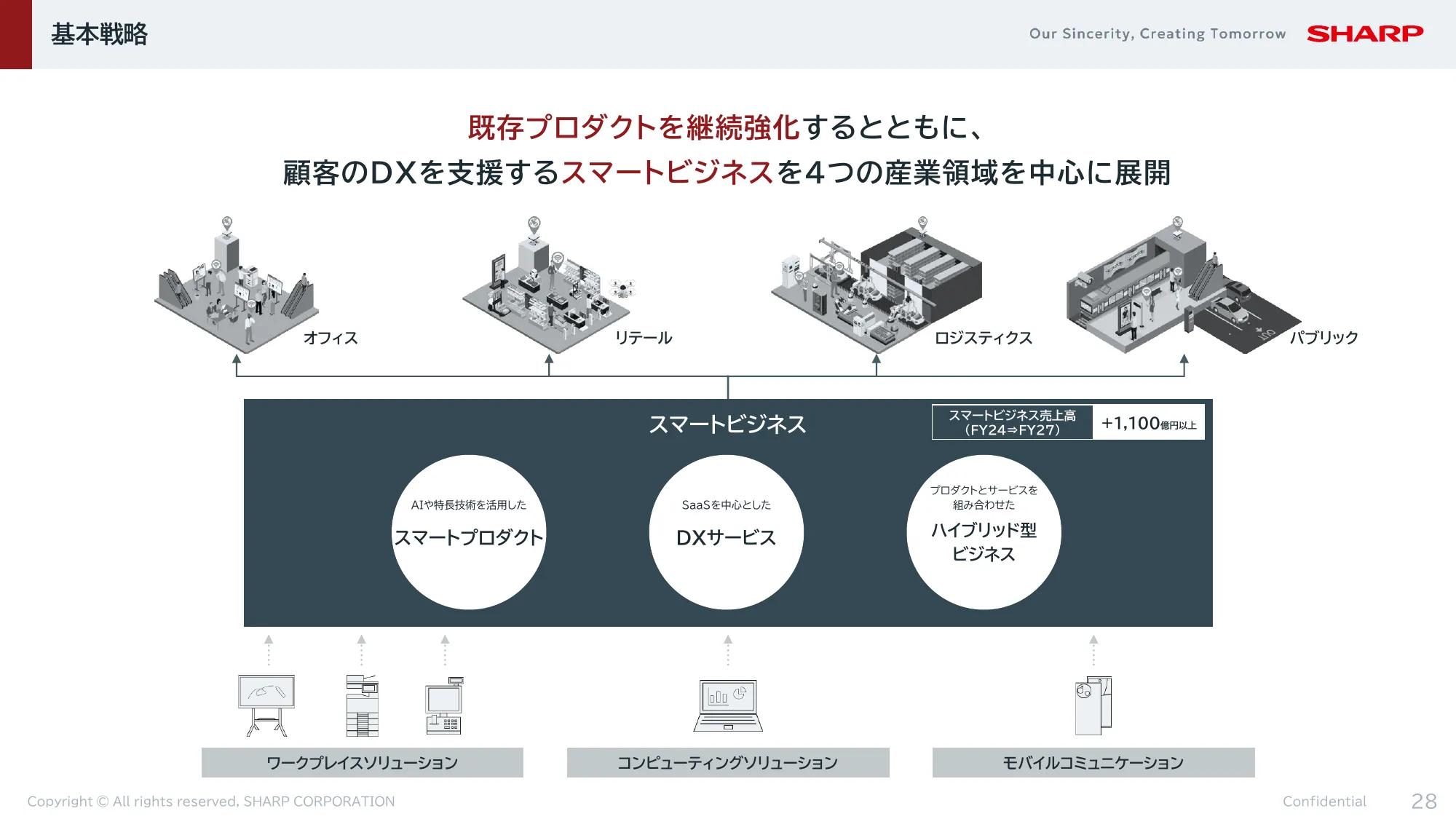 FY2024決算 及び FY2025-2027中期経営計画|シャープ株式会社
