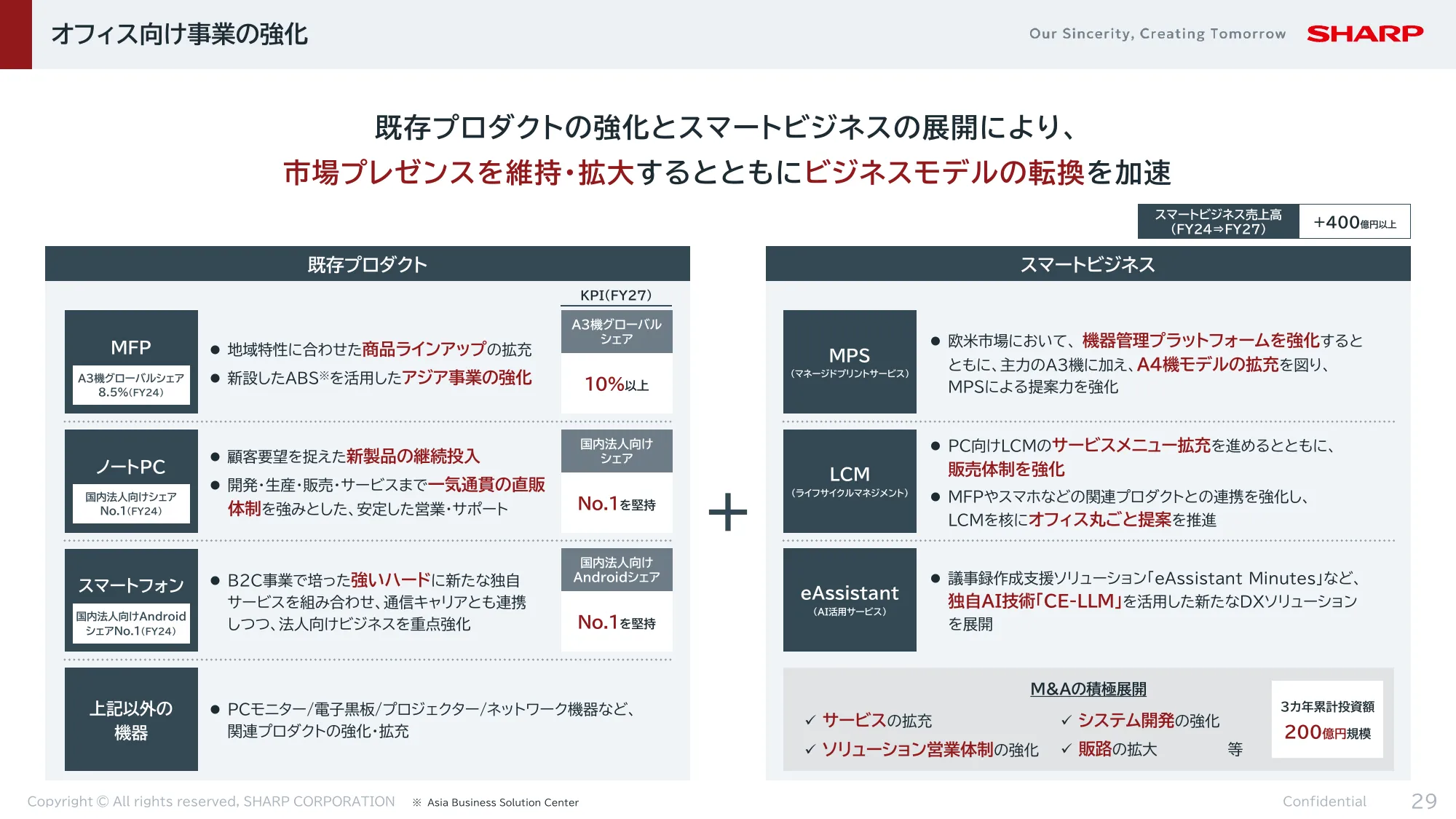FY2024決算 及び FY2025-2027中期経営計画|シャープ株式会社