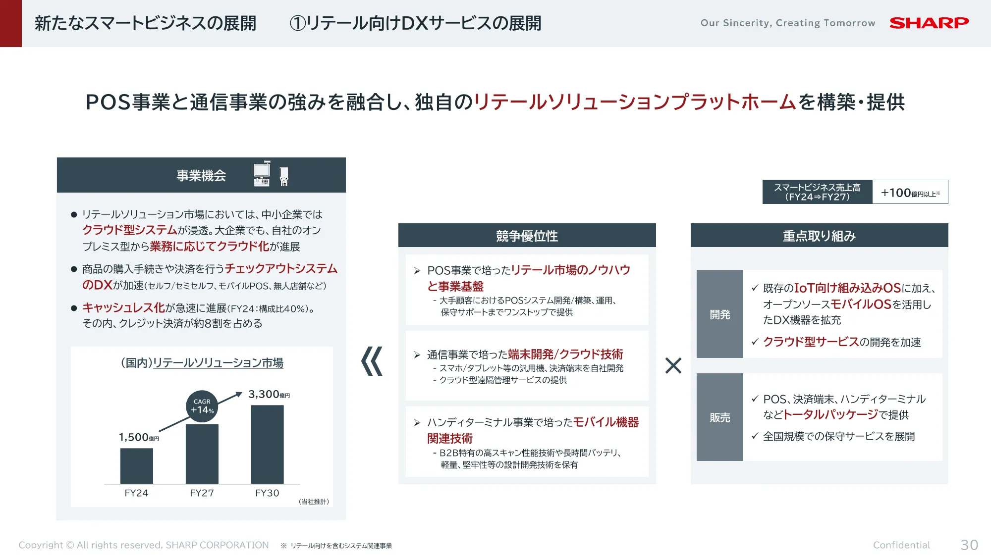 FY2024決算 及び FY2025-2027中期経営計画|シャープ株式会社