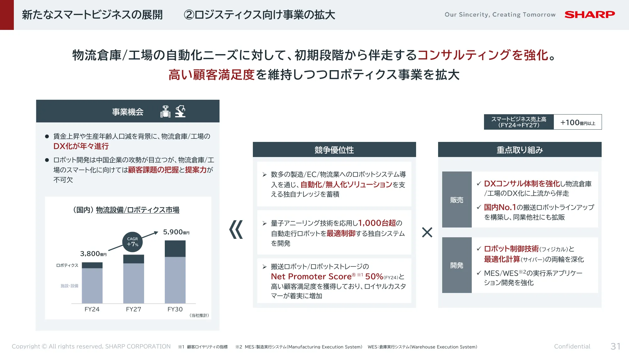 FY2024決算 及び FY2025-2027中期経営計画|シャープ株式会社