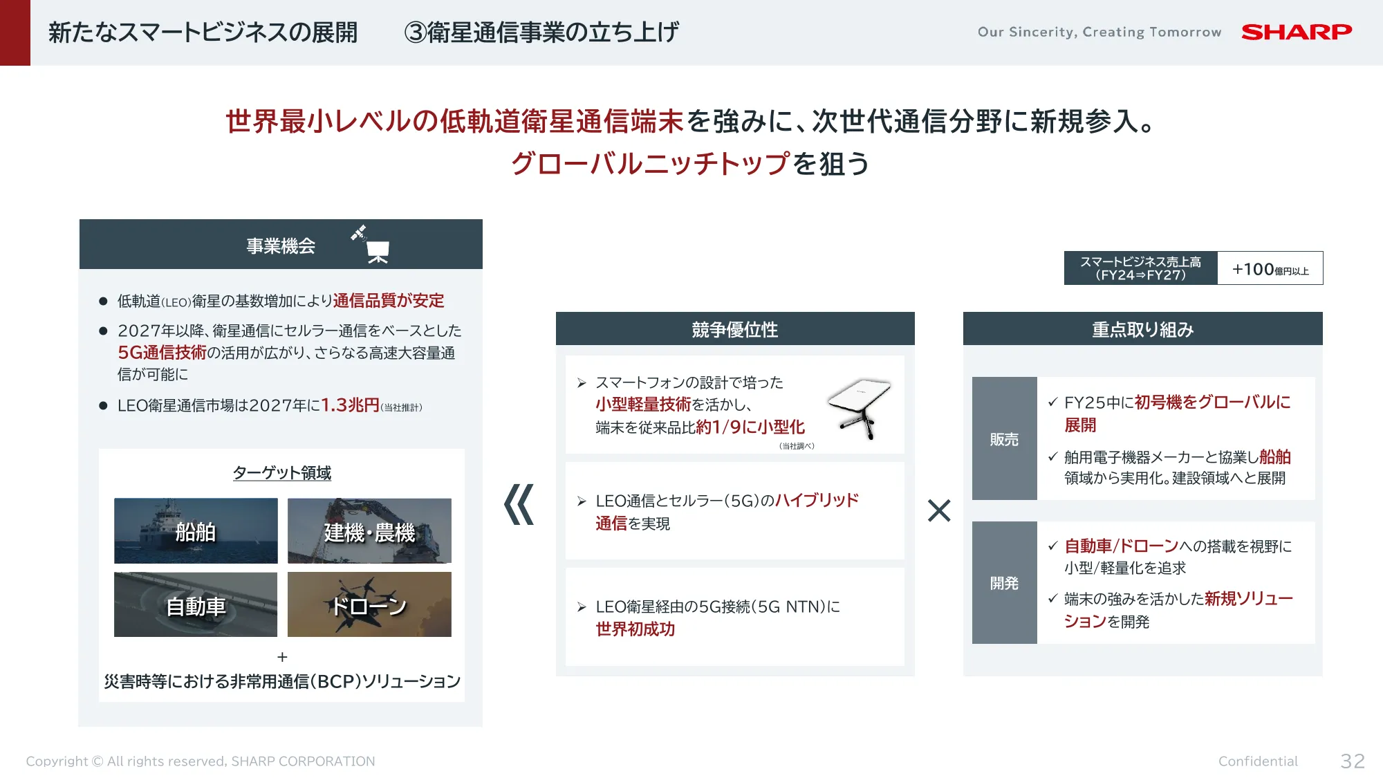 FY2024決算 及び FY2025-2027中期経営計画|シャープ株式会社