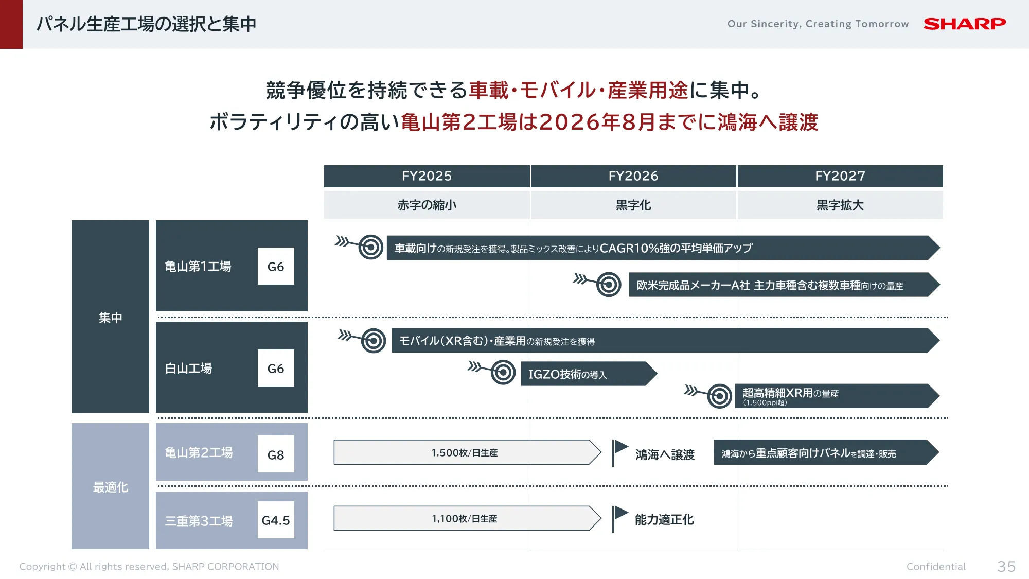 FY2024決算 及び FY2025-2027中期経営計画|シャープ株式会社