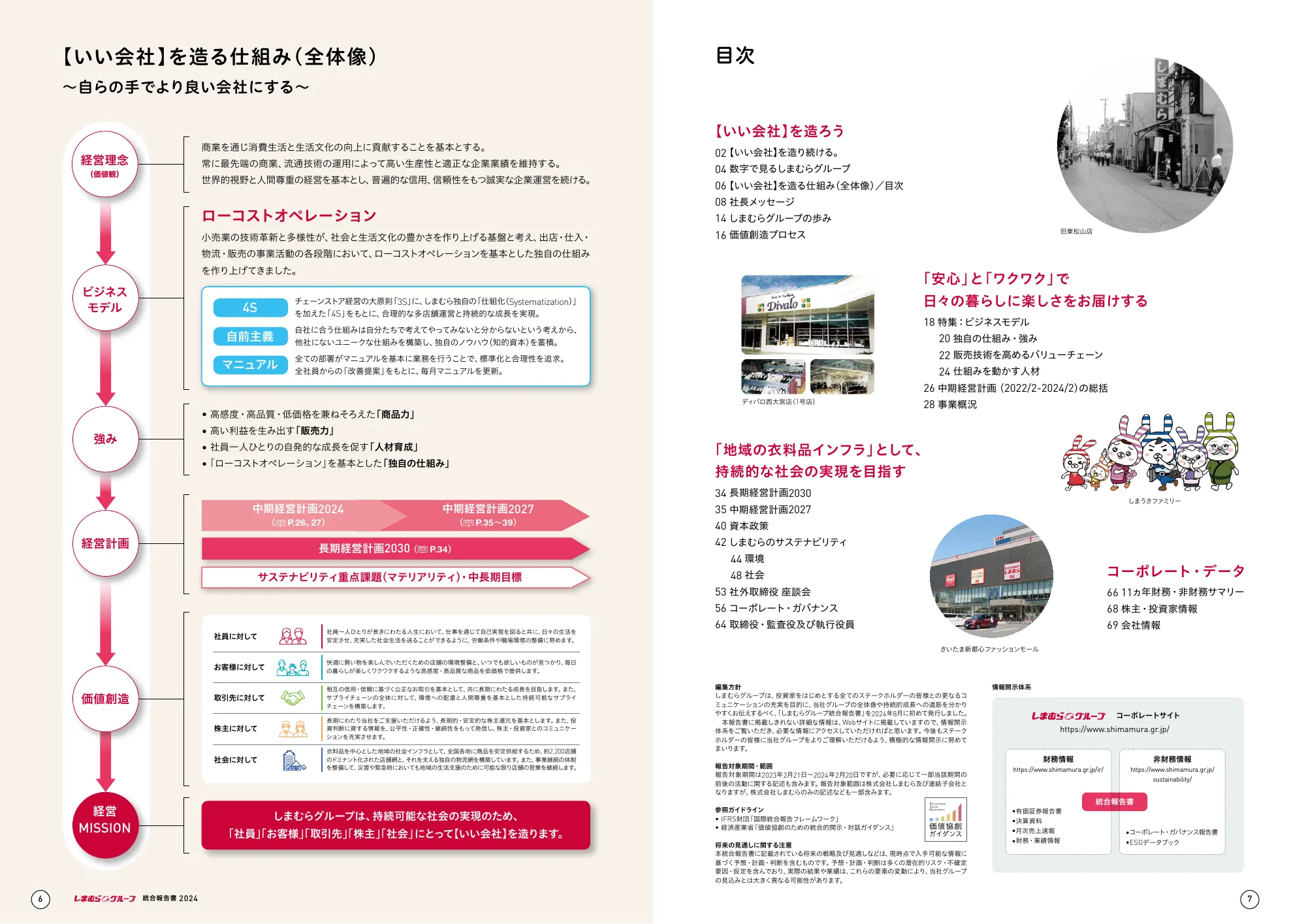 しまむらグループ 統合報告書 2024