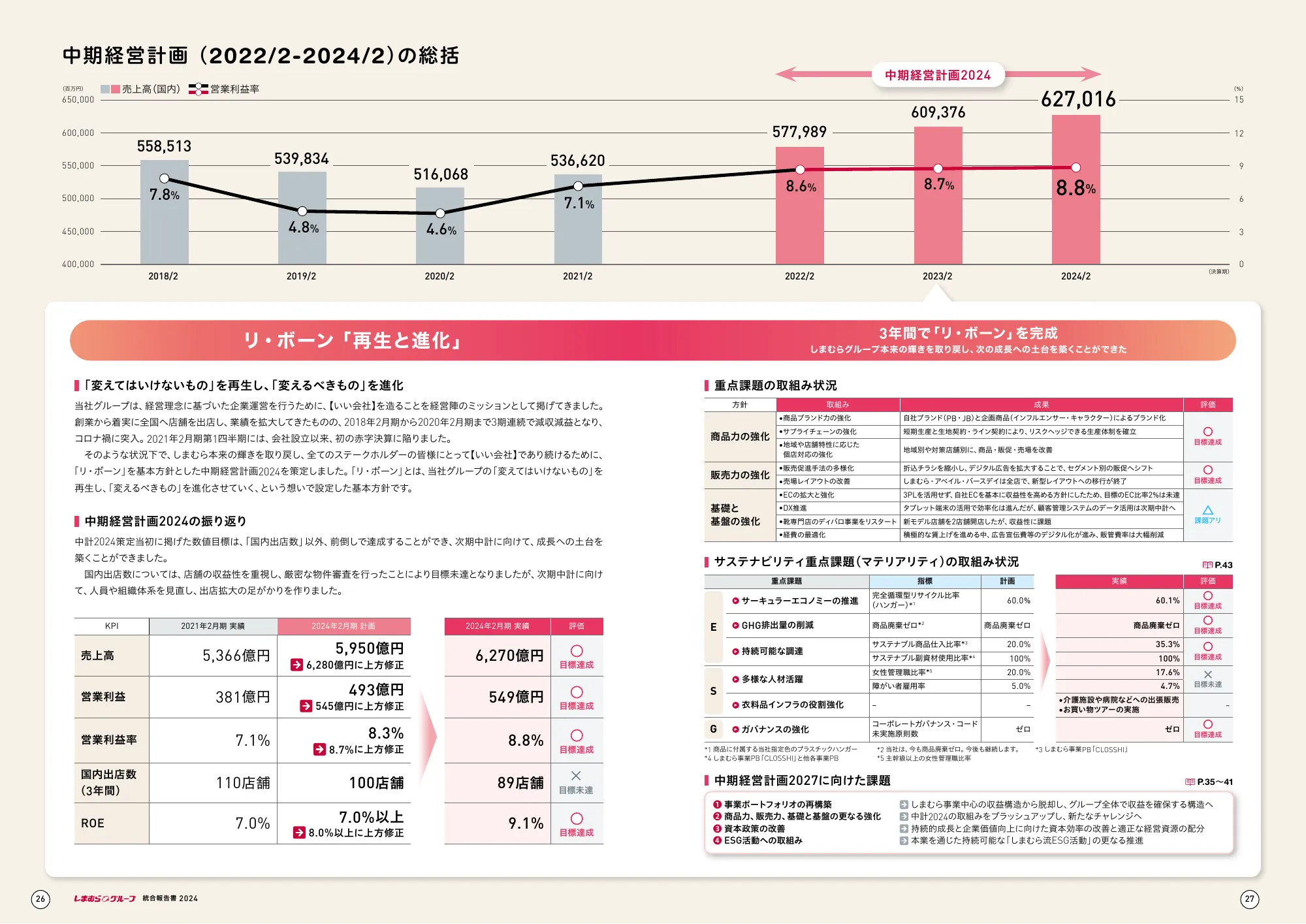しまむらグループ 統合報告書 2024