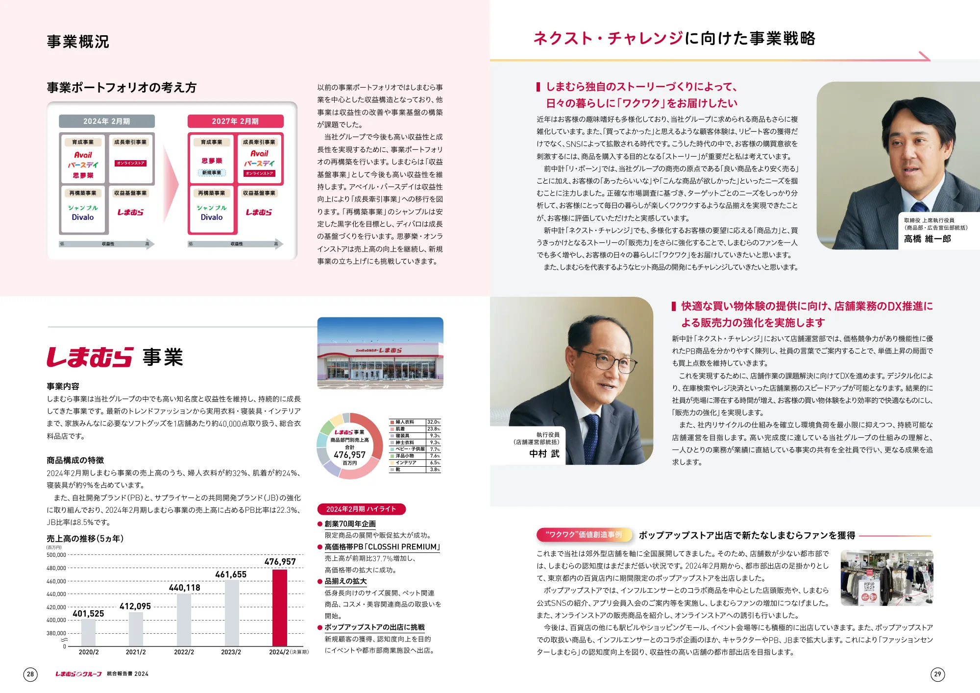 しまむらグループ 統合報告書 2024