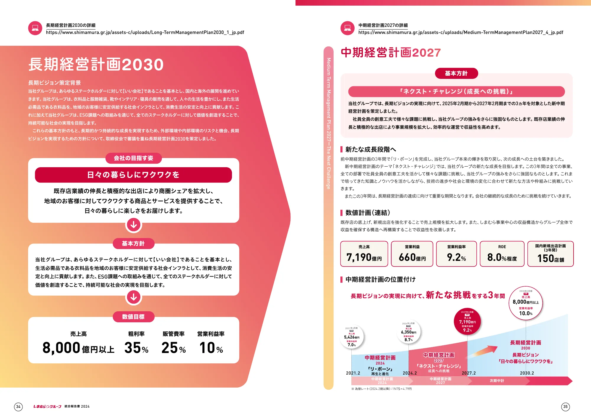 しまむらグループ 統合報告書 2024