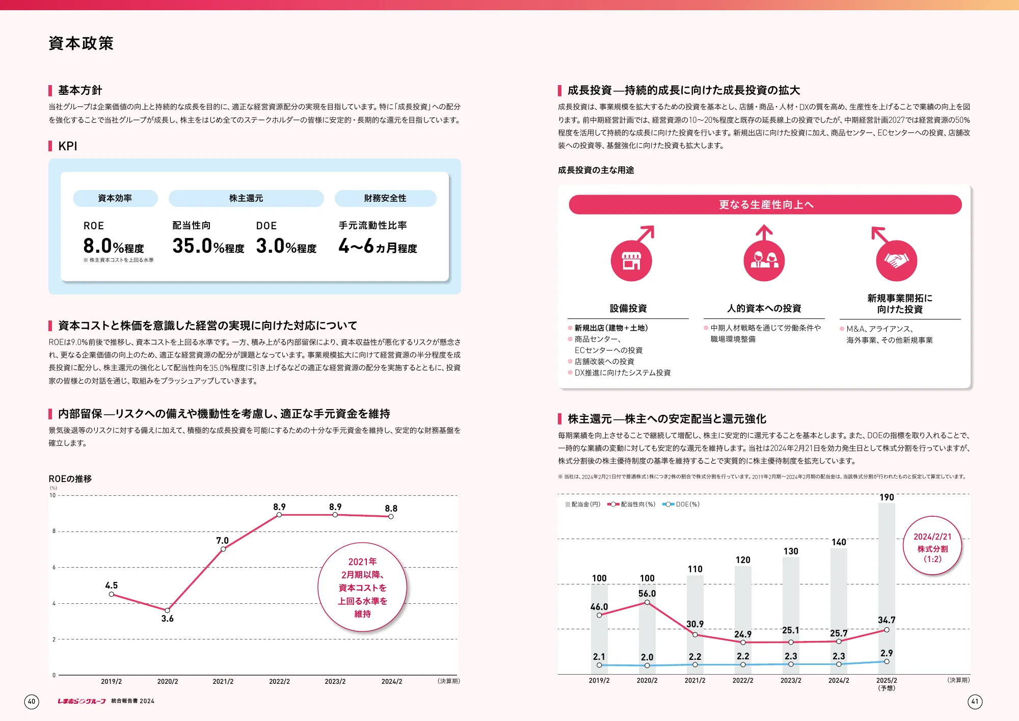しまむらグループ 統合報告書 2024
