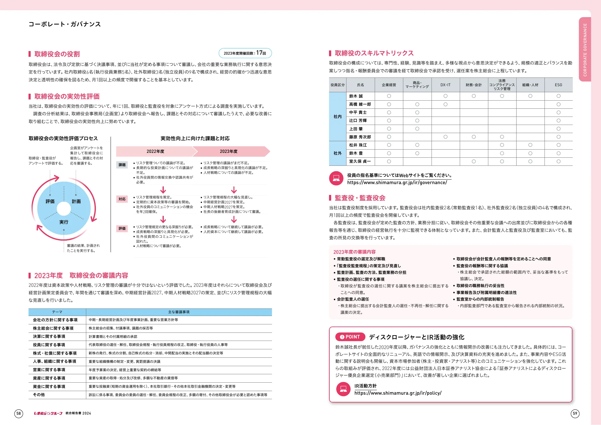 しまむらグループ 統合報告書 2024