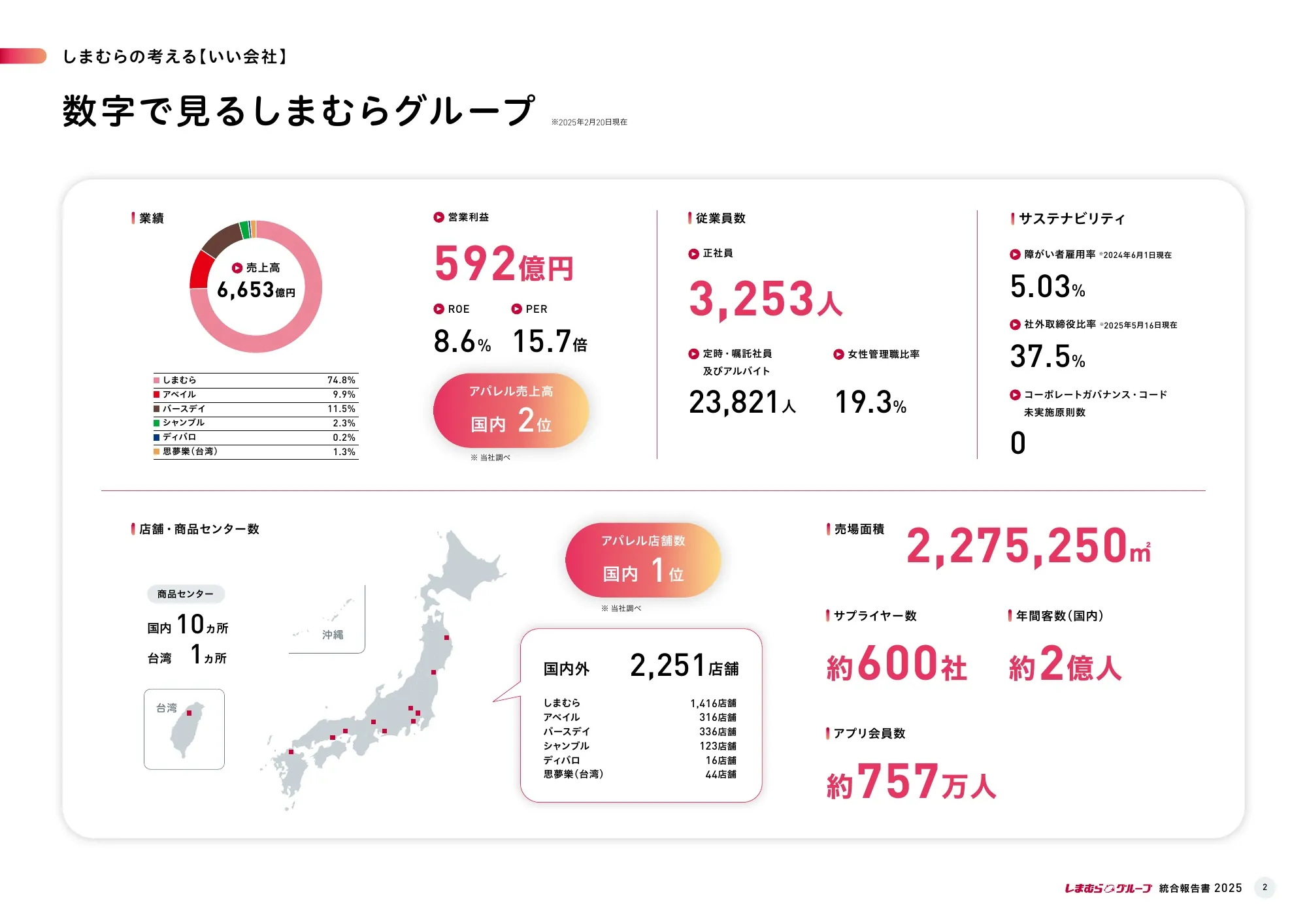Shimamura Co., Ltd. Integrated Report 2025