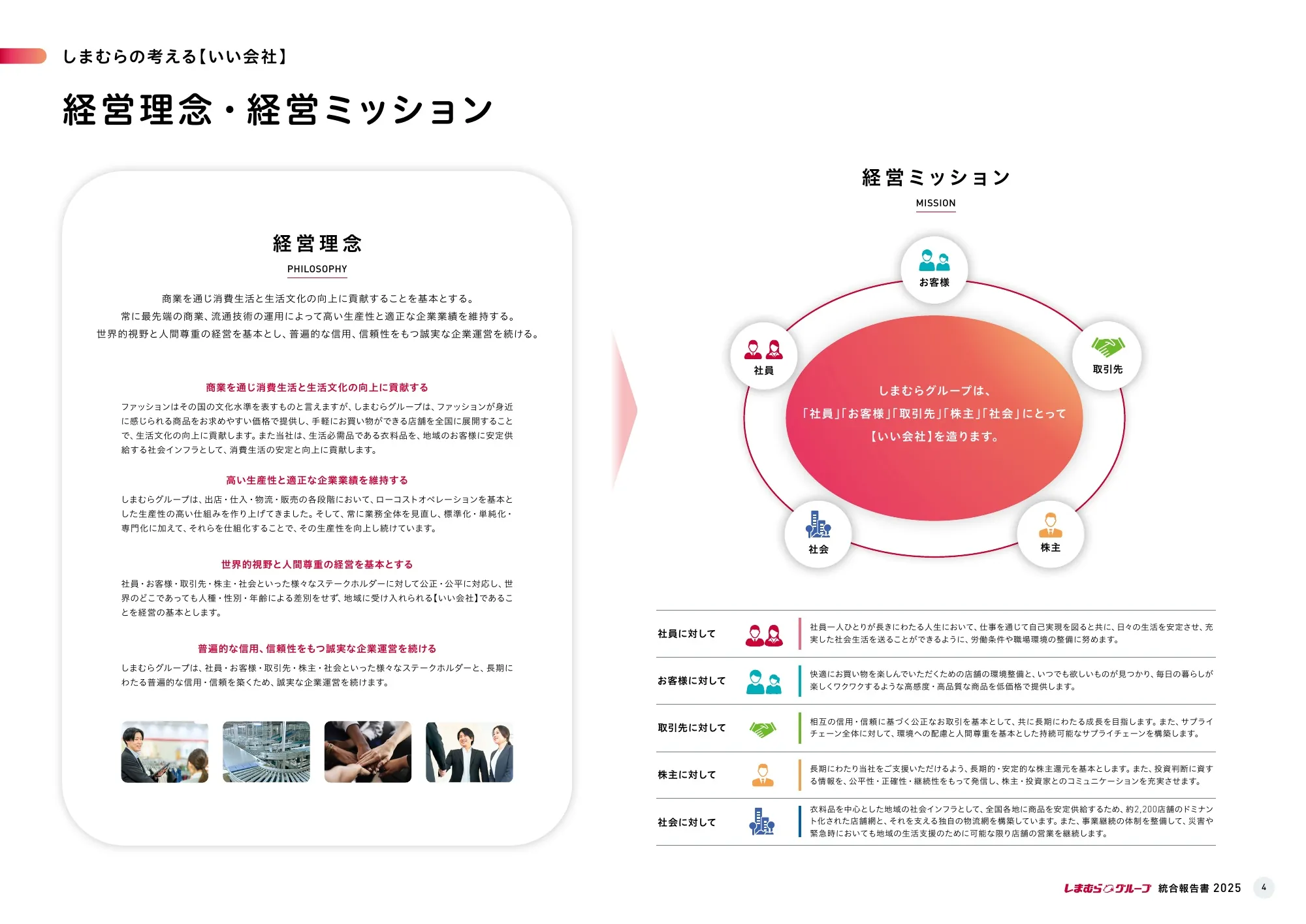 Shimamura Co., Ltd. Integrated Report 2025