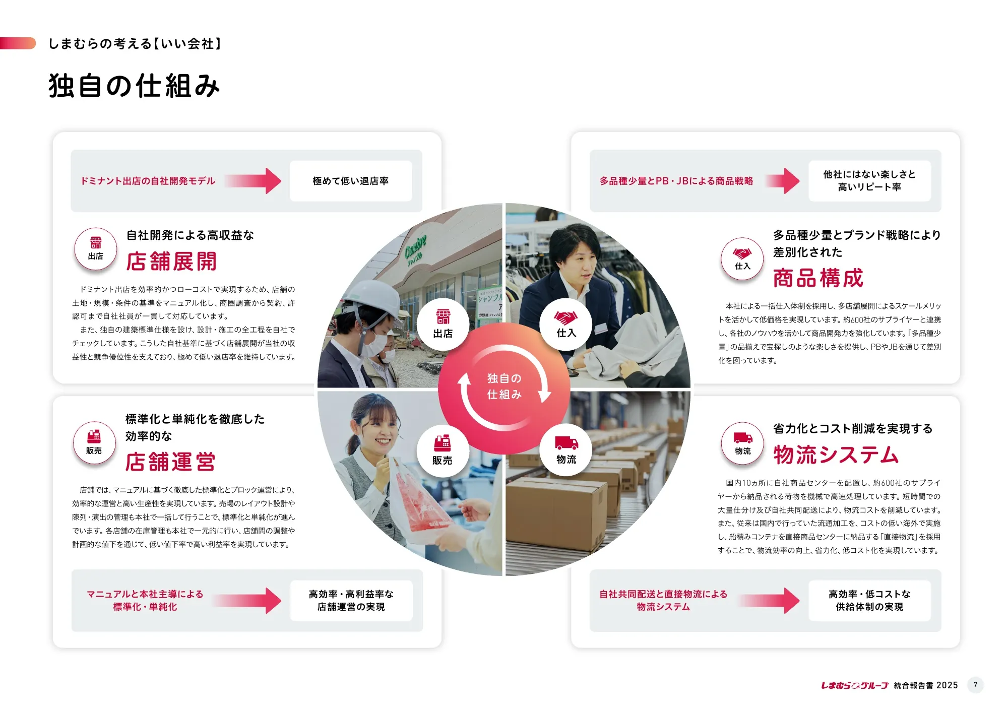 Shimamura Co., Ltd. Integrated Report 2025