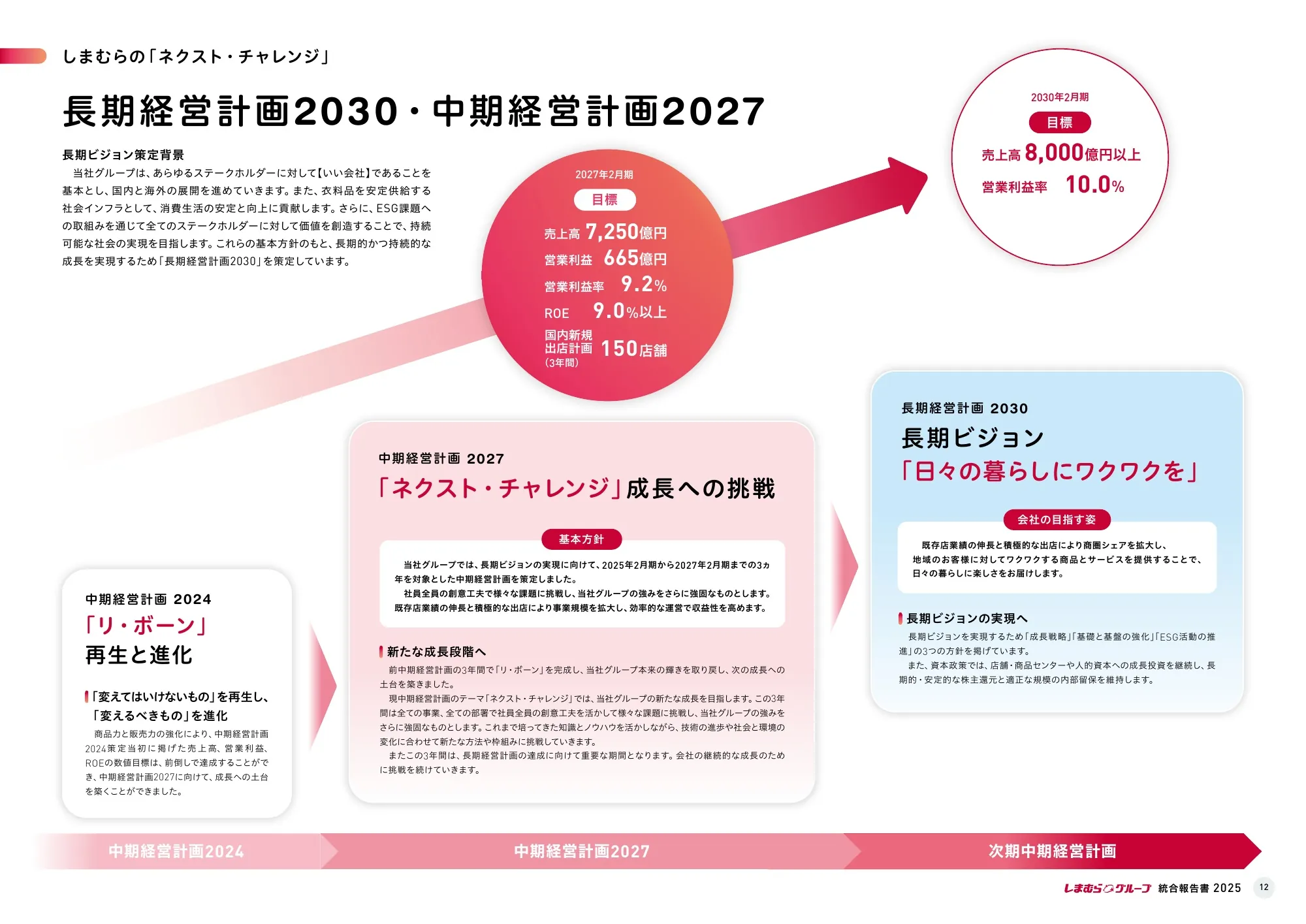 Shimamura Co., Ltd. Integrated Report 2025
