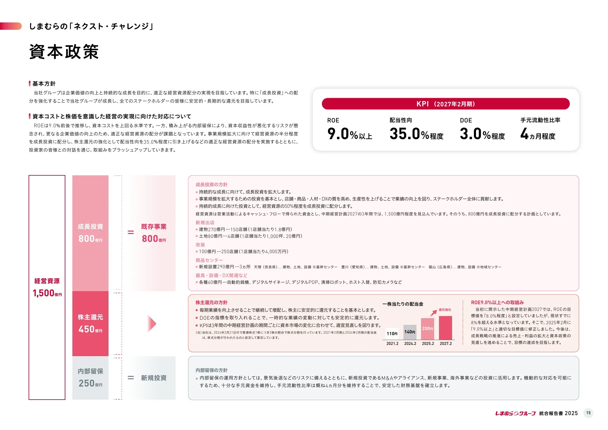 Shimamura Co., Ltd. Integrated Report 2025