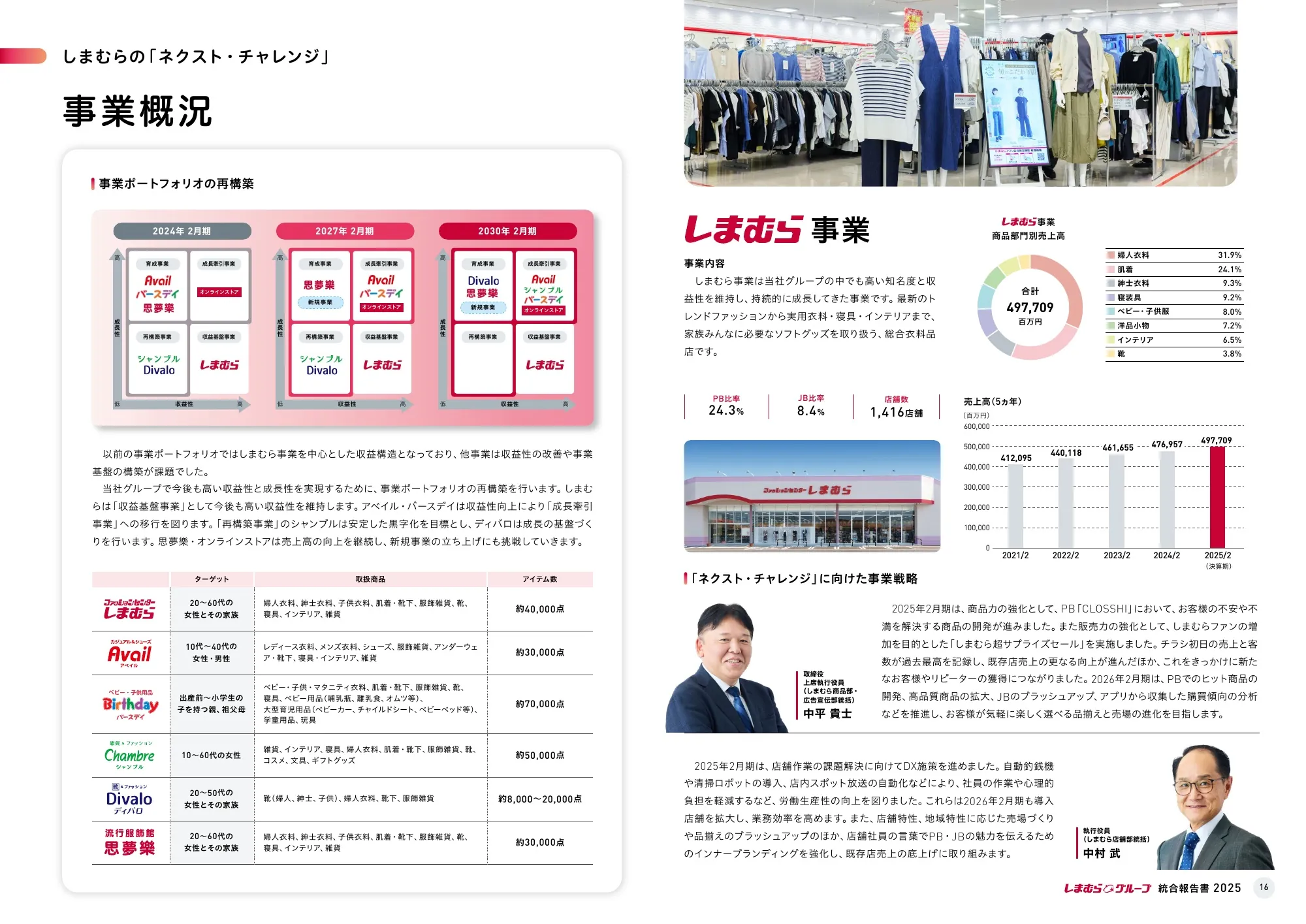株式会社しまむら 統合報告書 2025