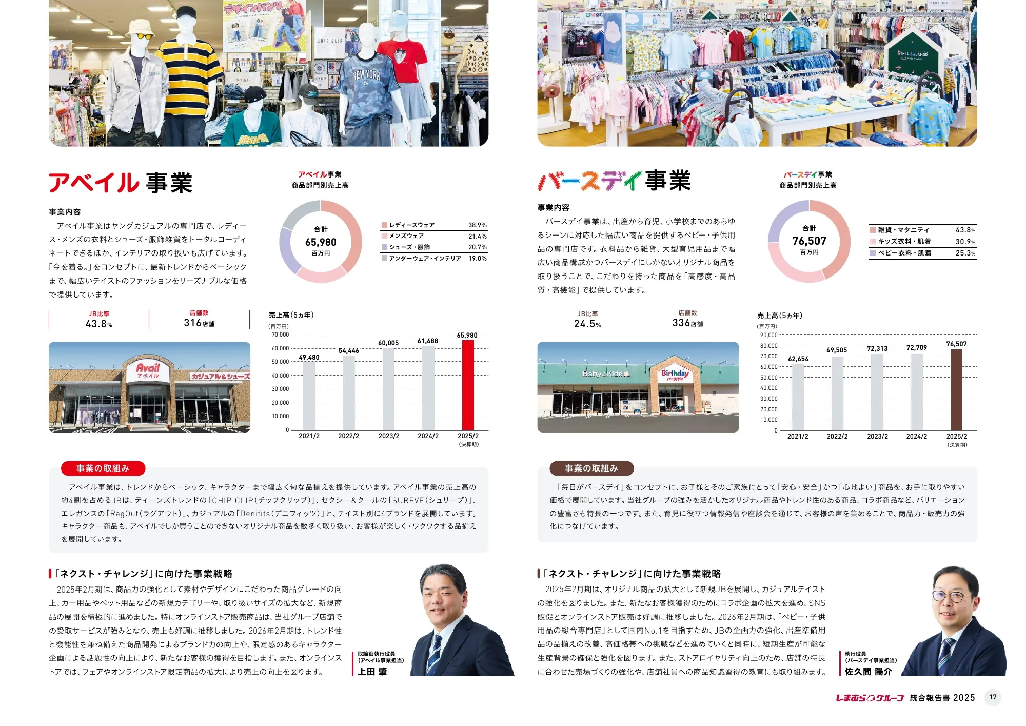 株式会社しまむら 統合報告書 2025