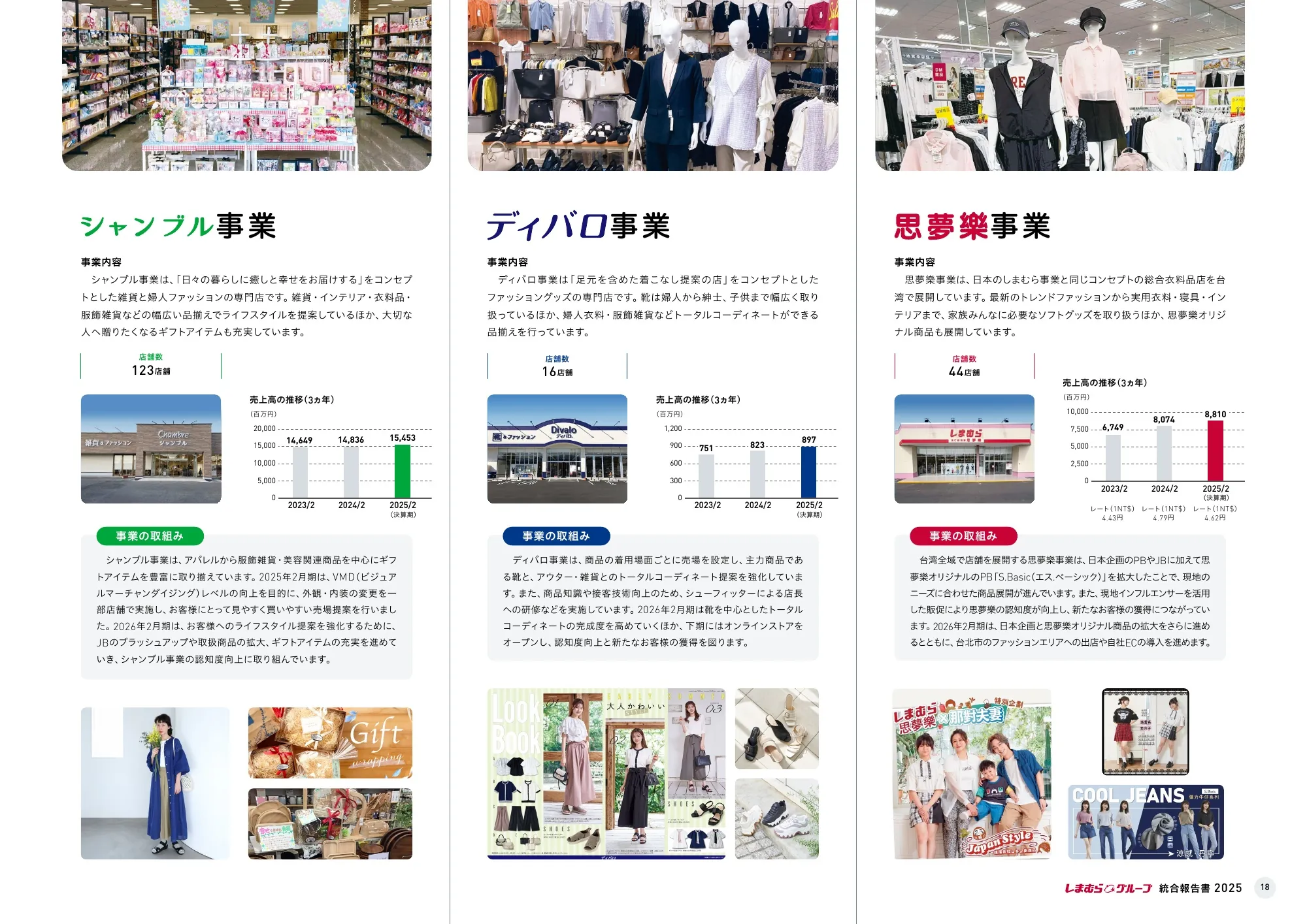 株式会社しまむら 統合報告書 2025