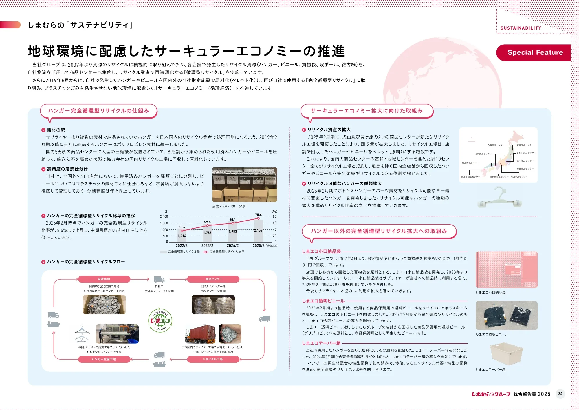 株式会社しまむら 統合報告書 2025