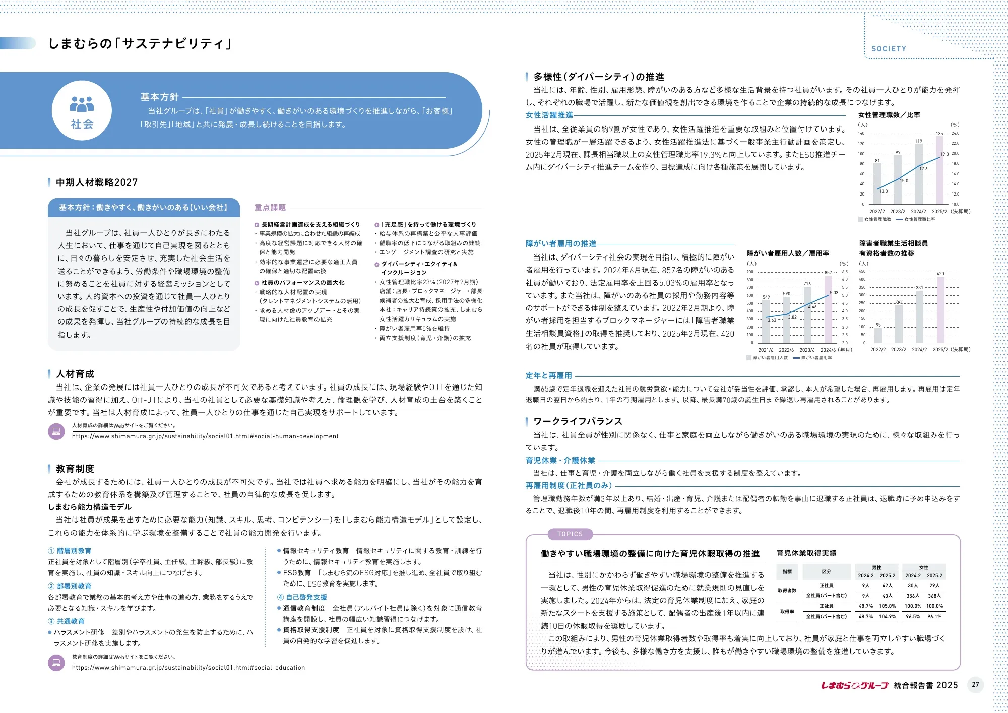 株式会社しまむら 統合報告書 2025