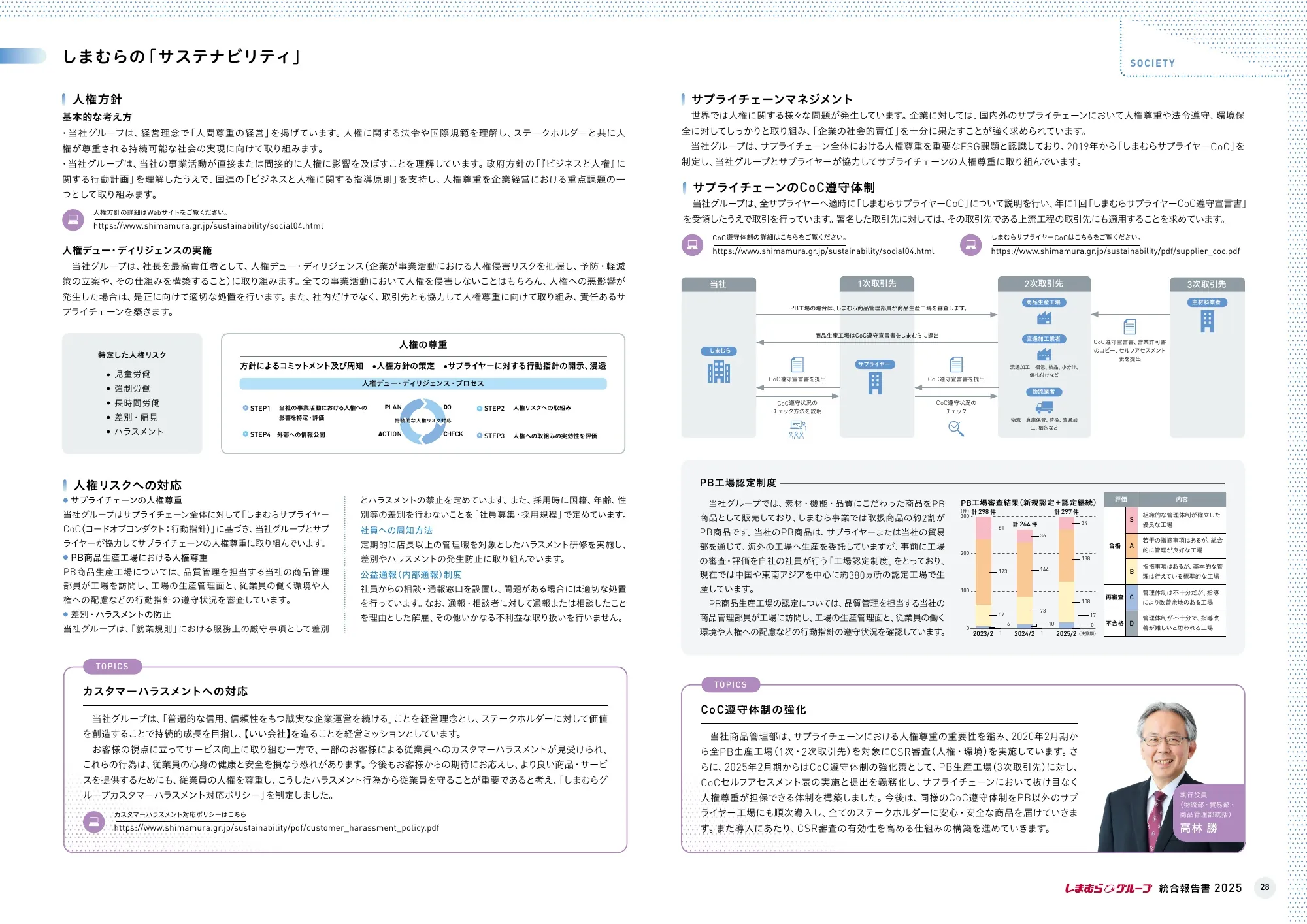 株式会社しまむら 統合報告書 2025