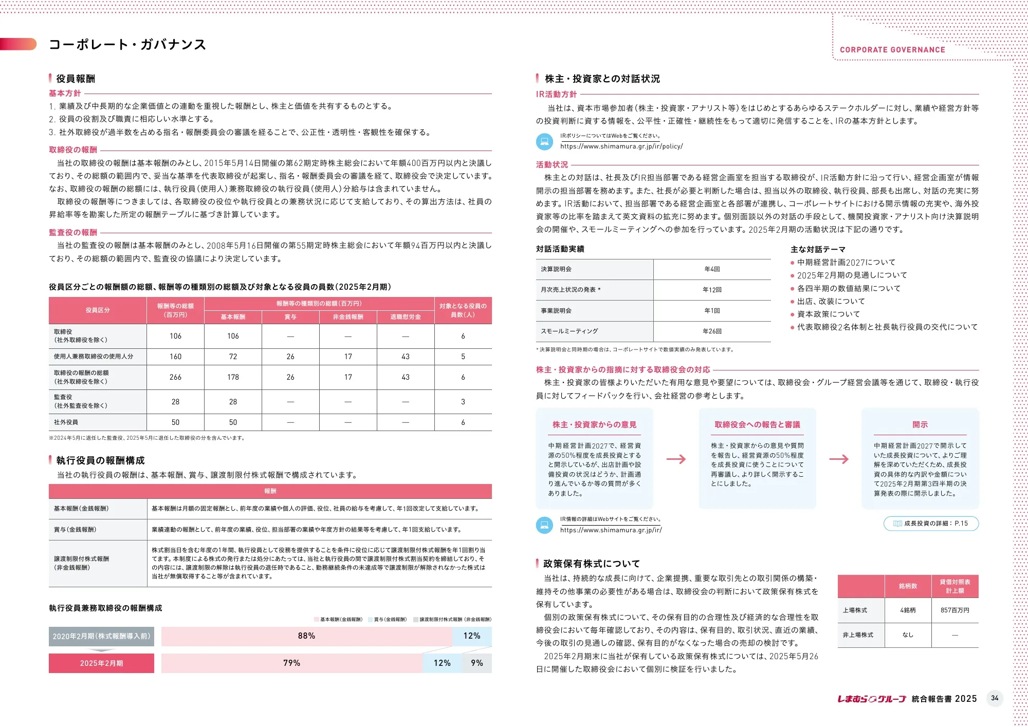 株式会社しまむら 統合報告書 2025