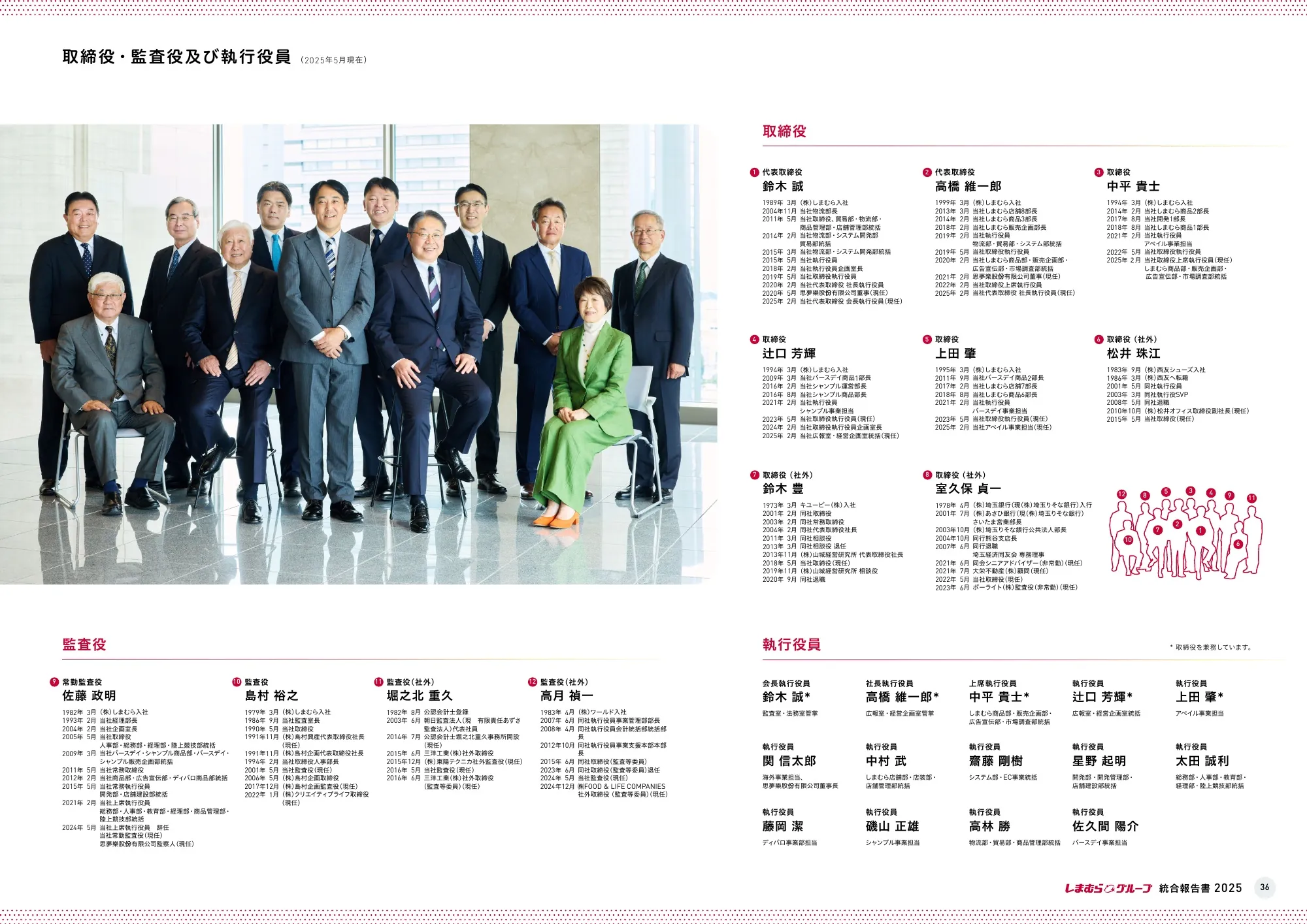 Shimamura Co., Ltd. Integrated Report 2025