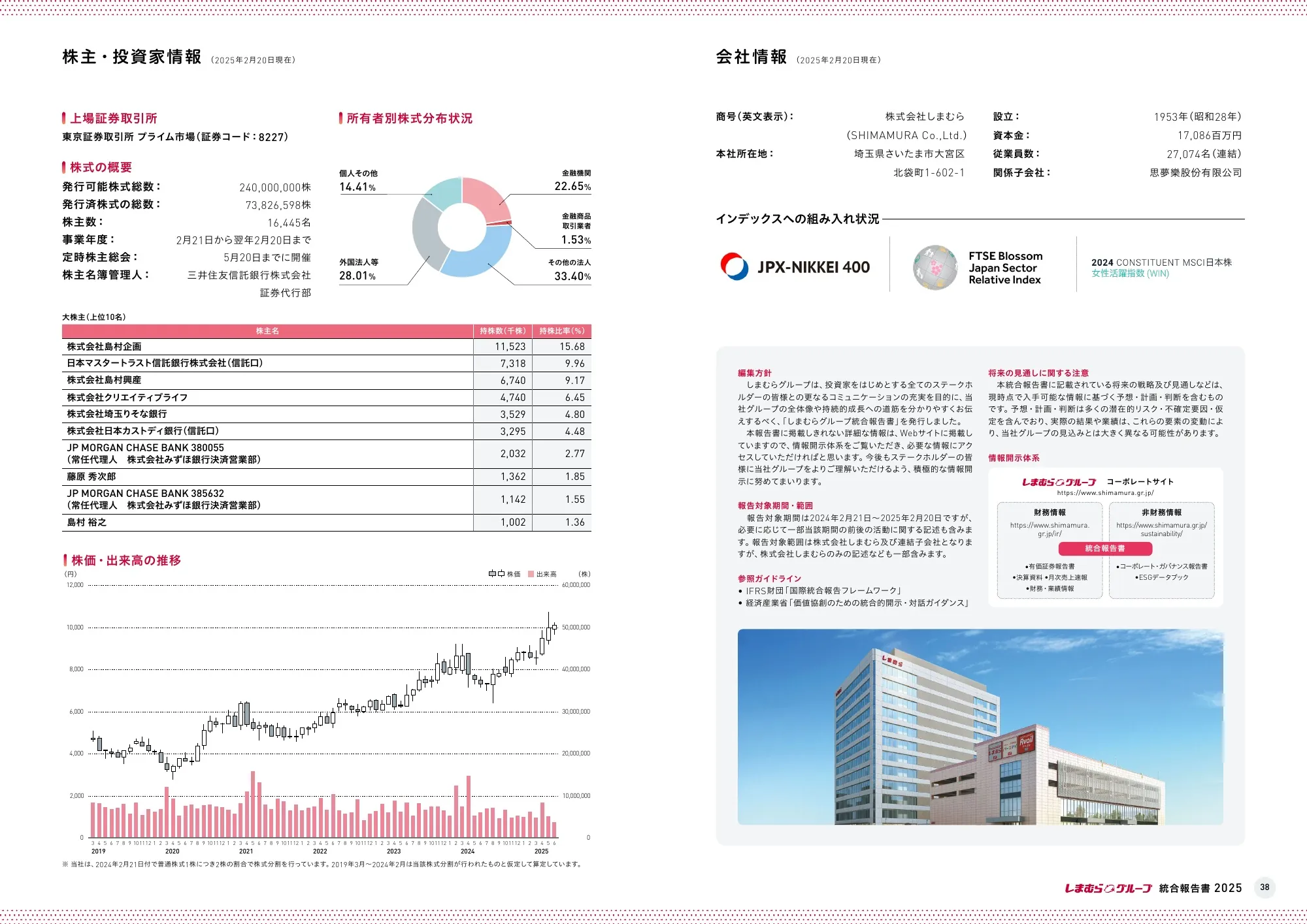 Shimamura Co., Ltd. Integrated Report 2025