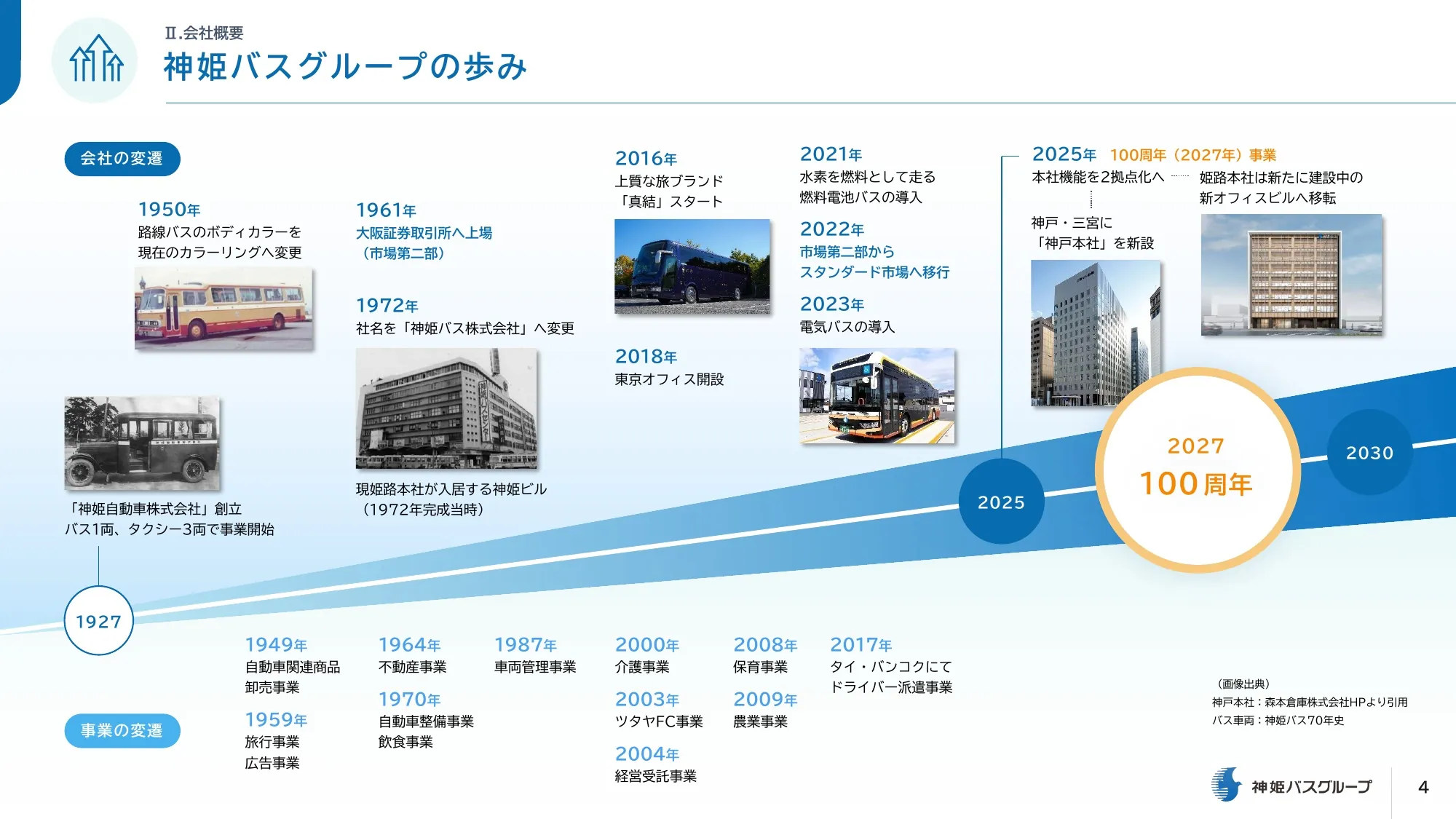 Shinki Bus Medium-Term Management Plan (2025-2027)