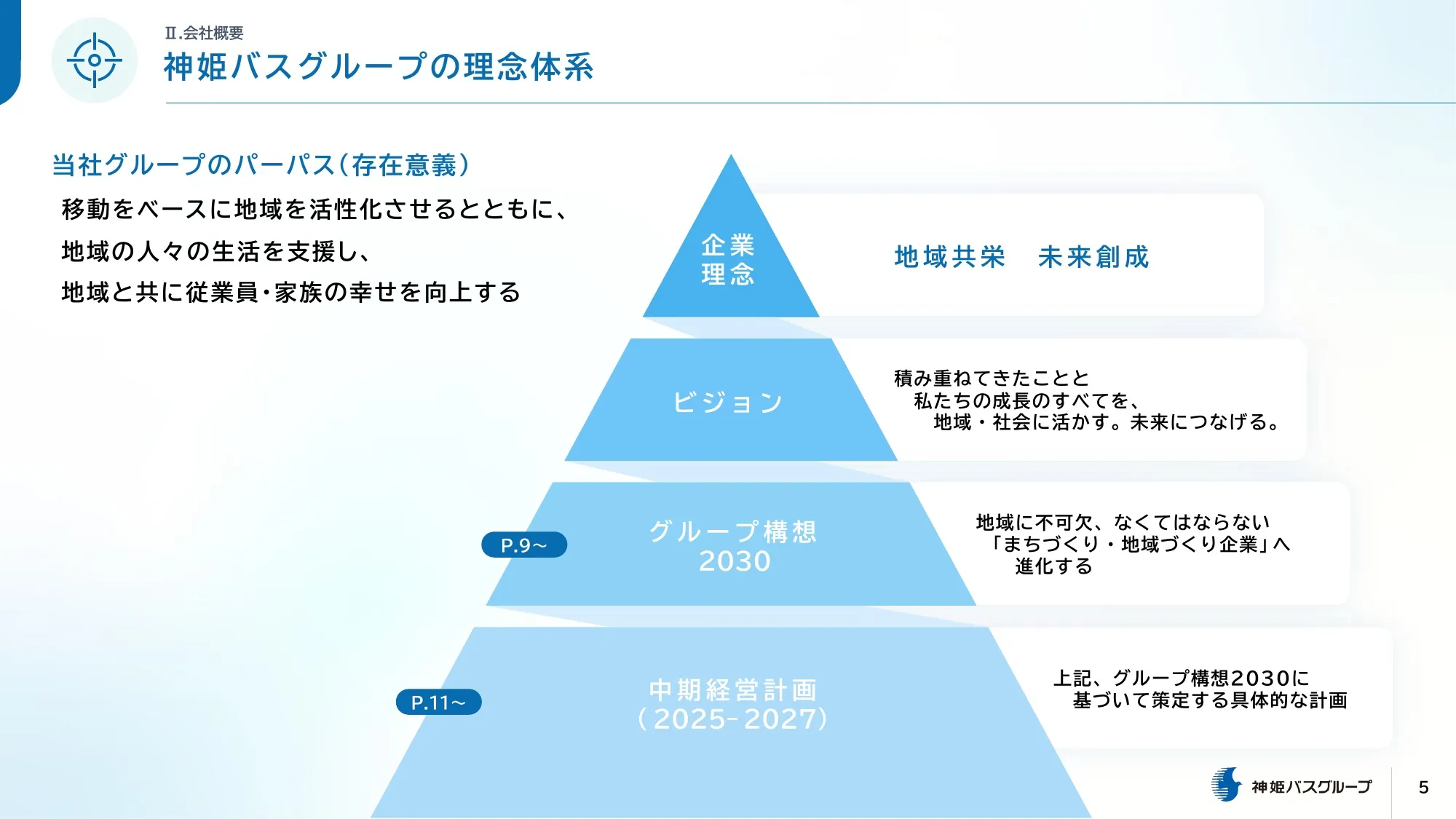 Shinki Bus Medium-Term Management Plan (2025-2027)