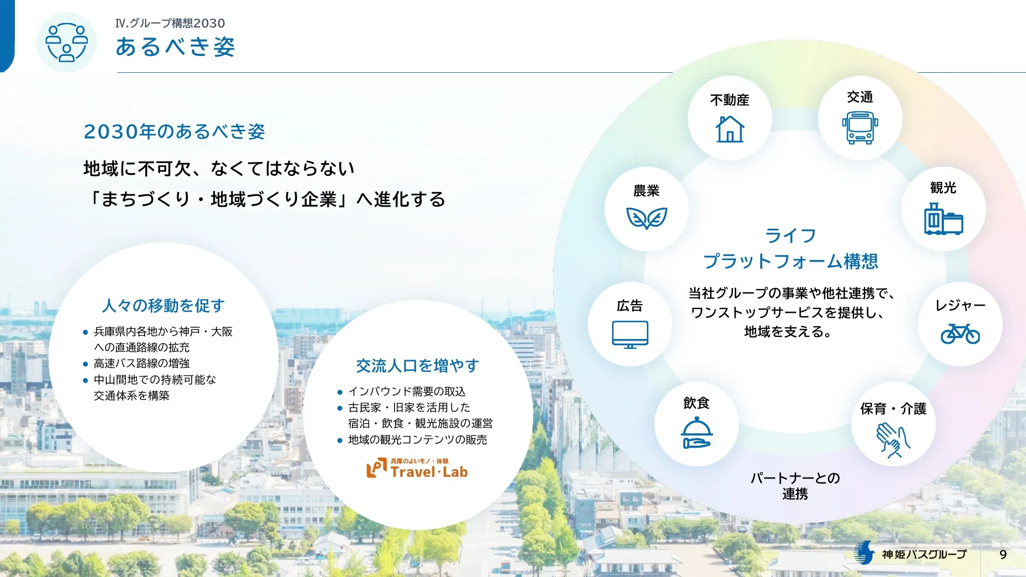 Shinki Bus Medium-Term Management Plan (2025-2027)