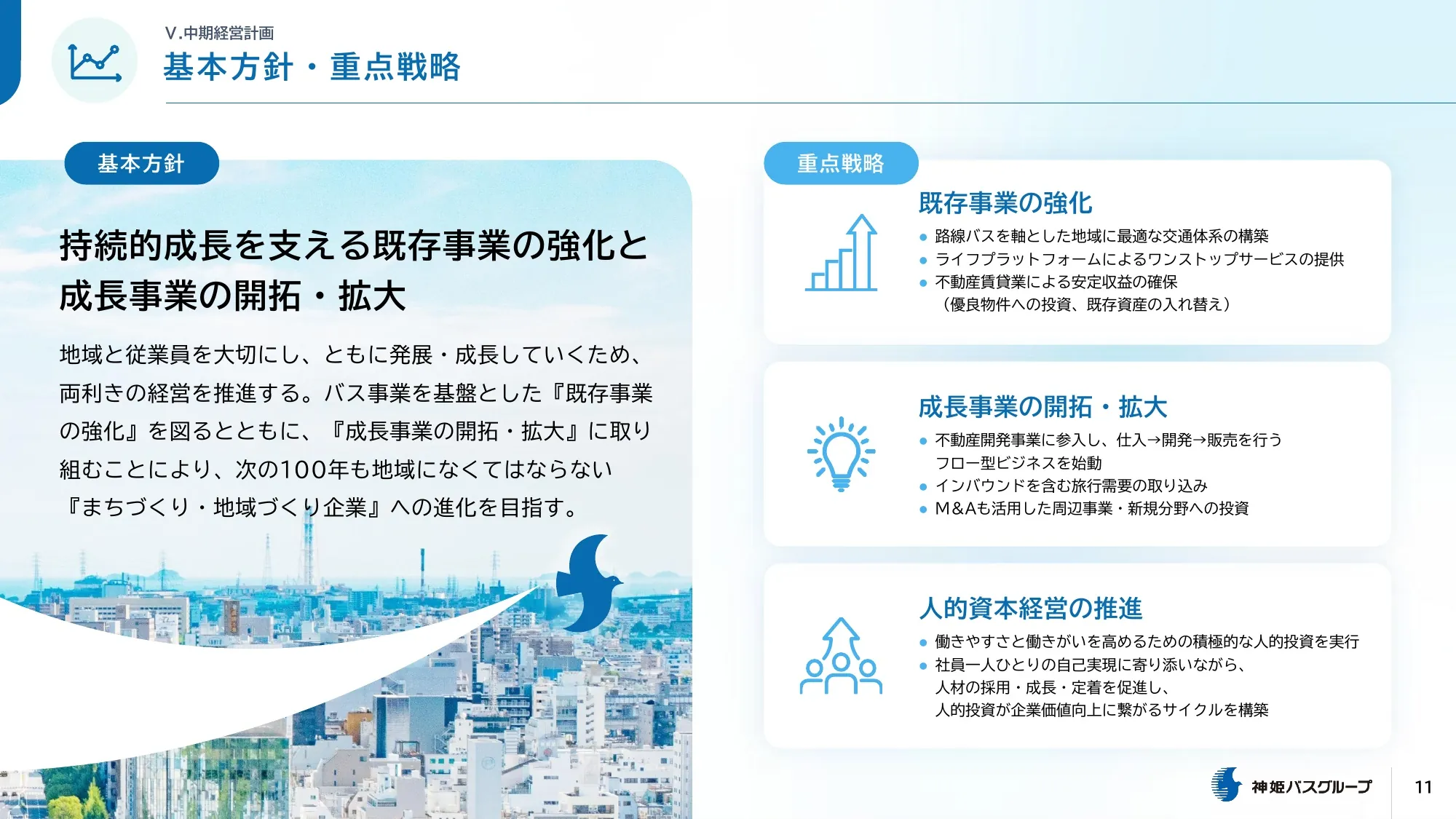 神姫バス 中期経営計画（2025-2027）