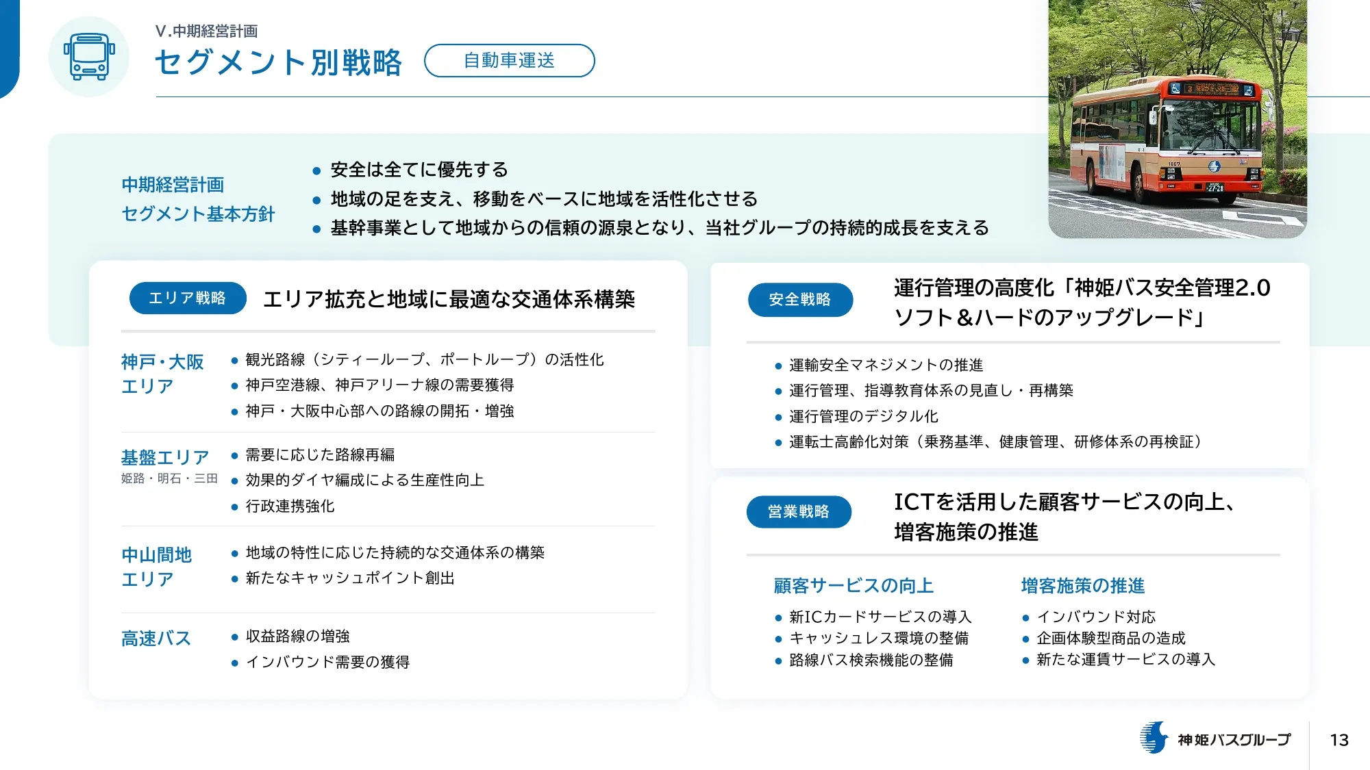神姫バス 中期経営計画（2025-2027）