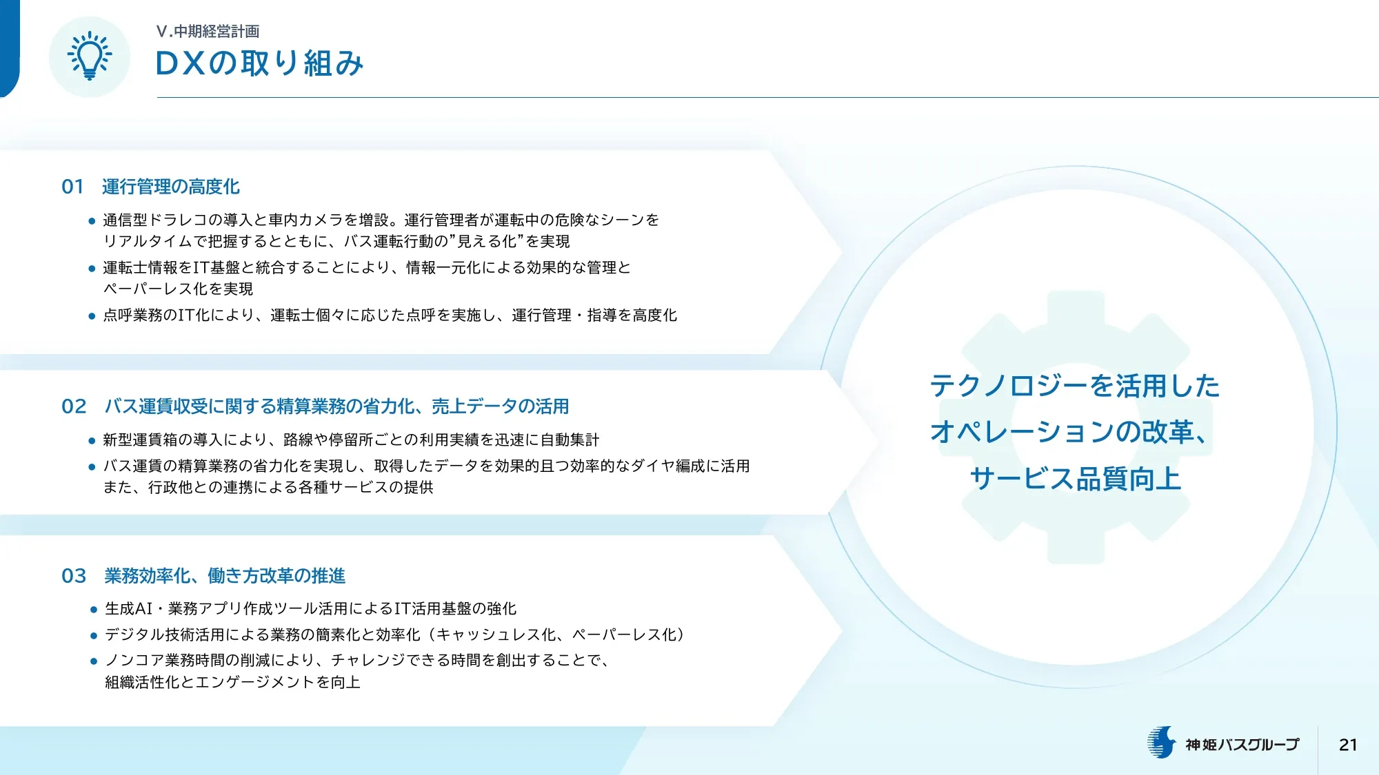 神姫バス 中期経営計画（2025-2027）