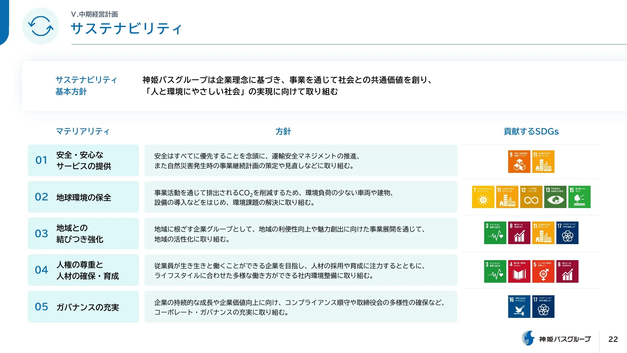 Shinki Bus Medium-Term Management Plan (2025-2027)