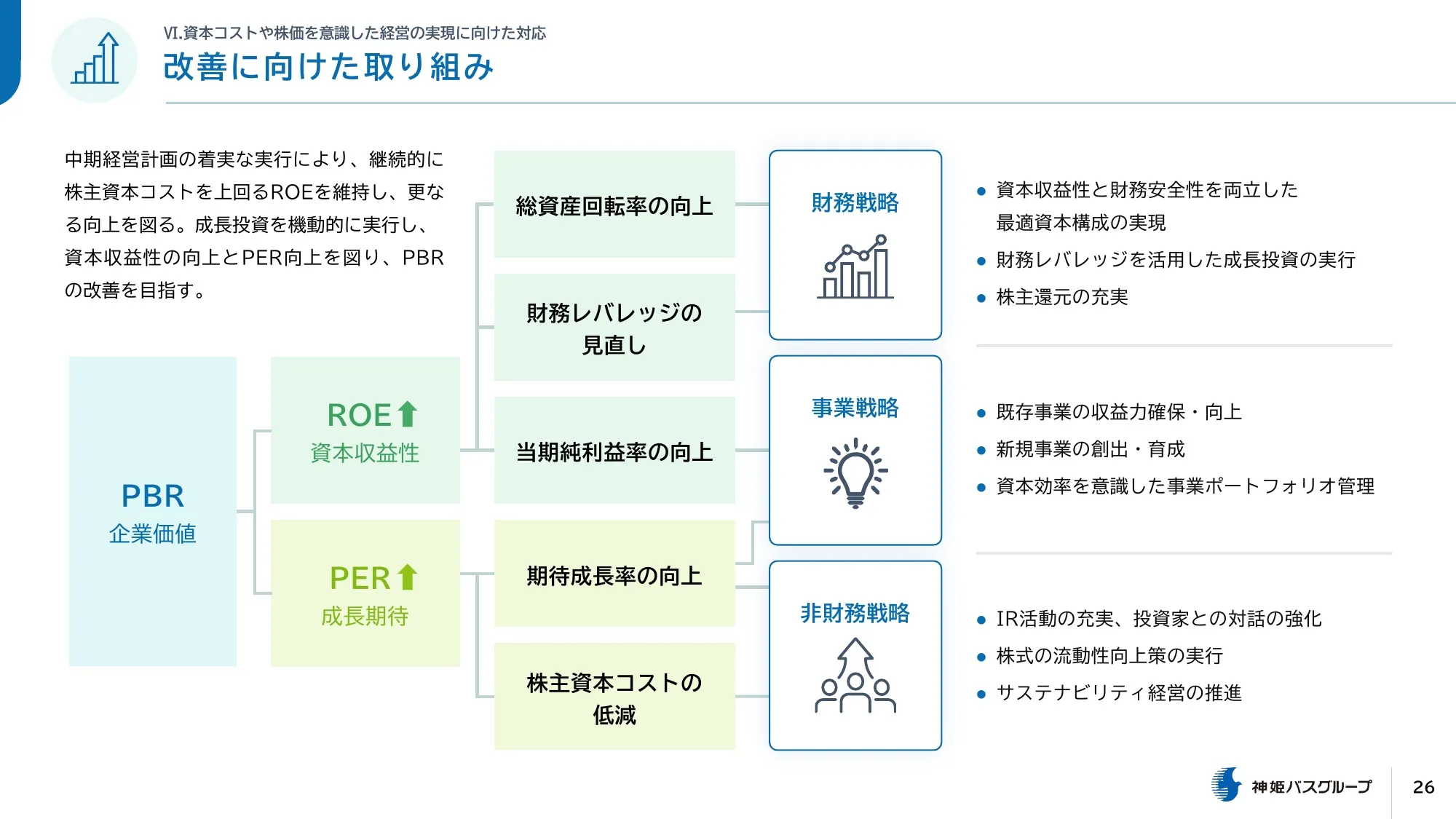 神姫バス 中期経営計画（2025-2027）