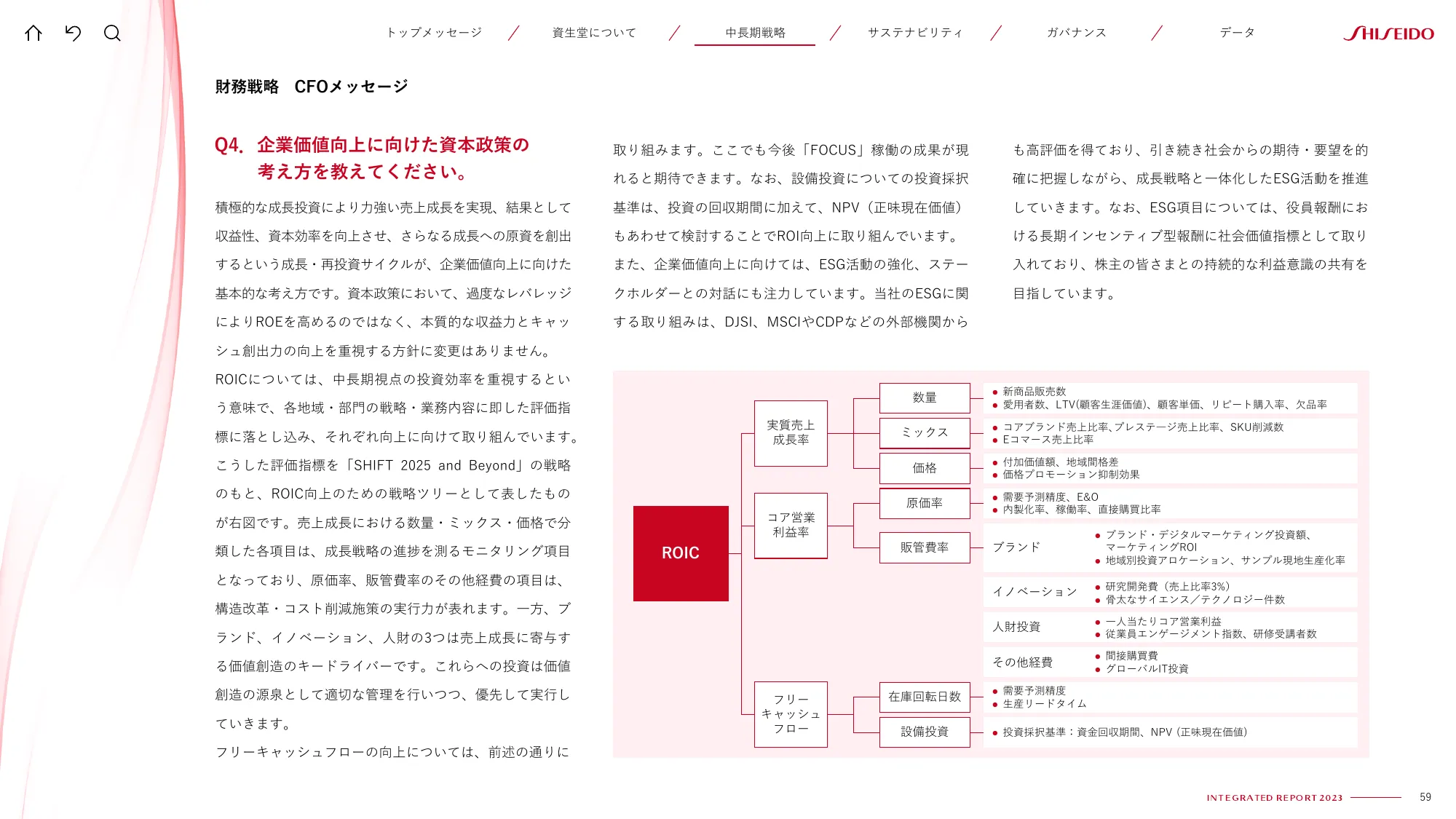 SHISEIDO INTEGRATED REPORT 2023