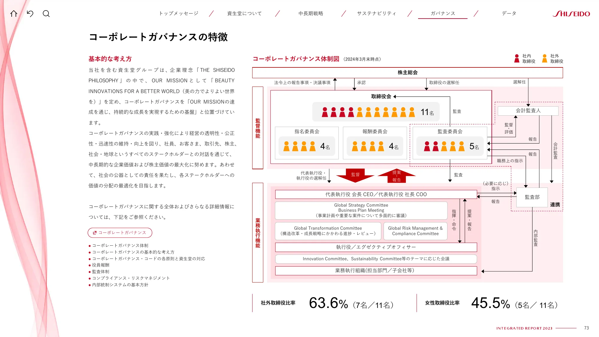SHISEIDO INTEGRATED REPORT 2023