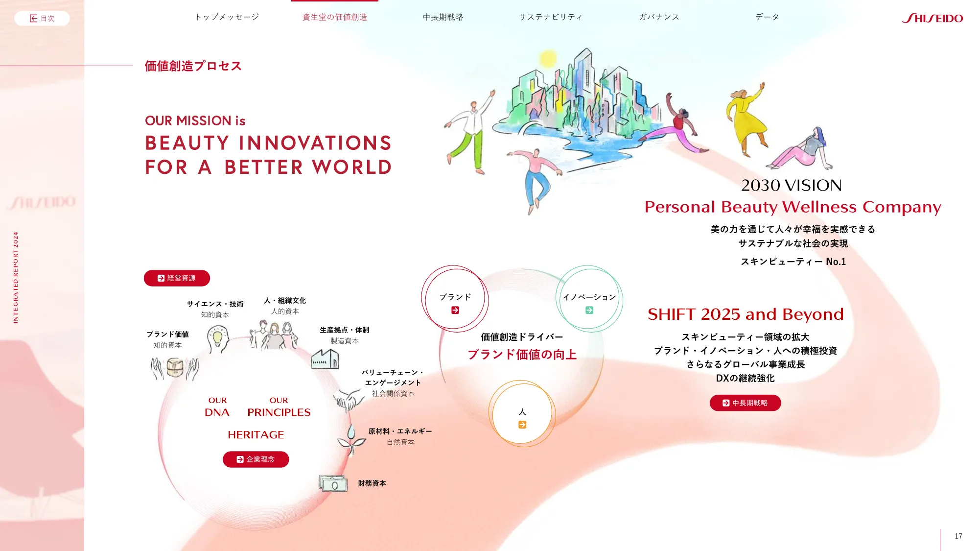 SHISEIDO INTEGRATED REPORT 2024