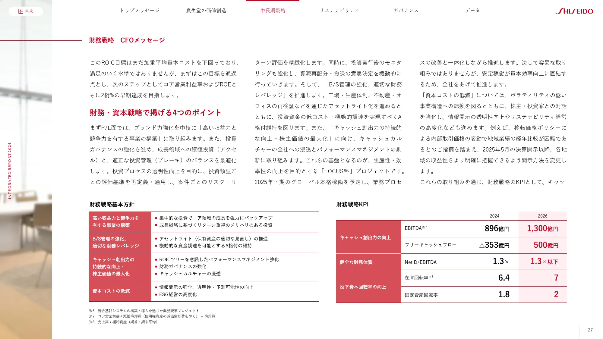 SHISEIDO INTEGRATED REPORT 2024