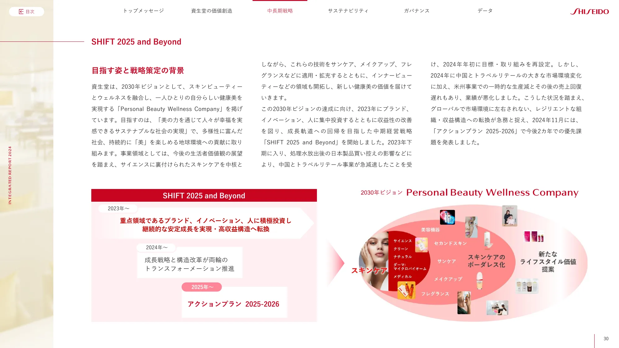 SHISEIDO INTEGRATED REPORT 2024