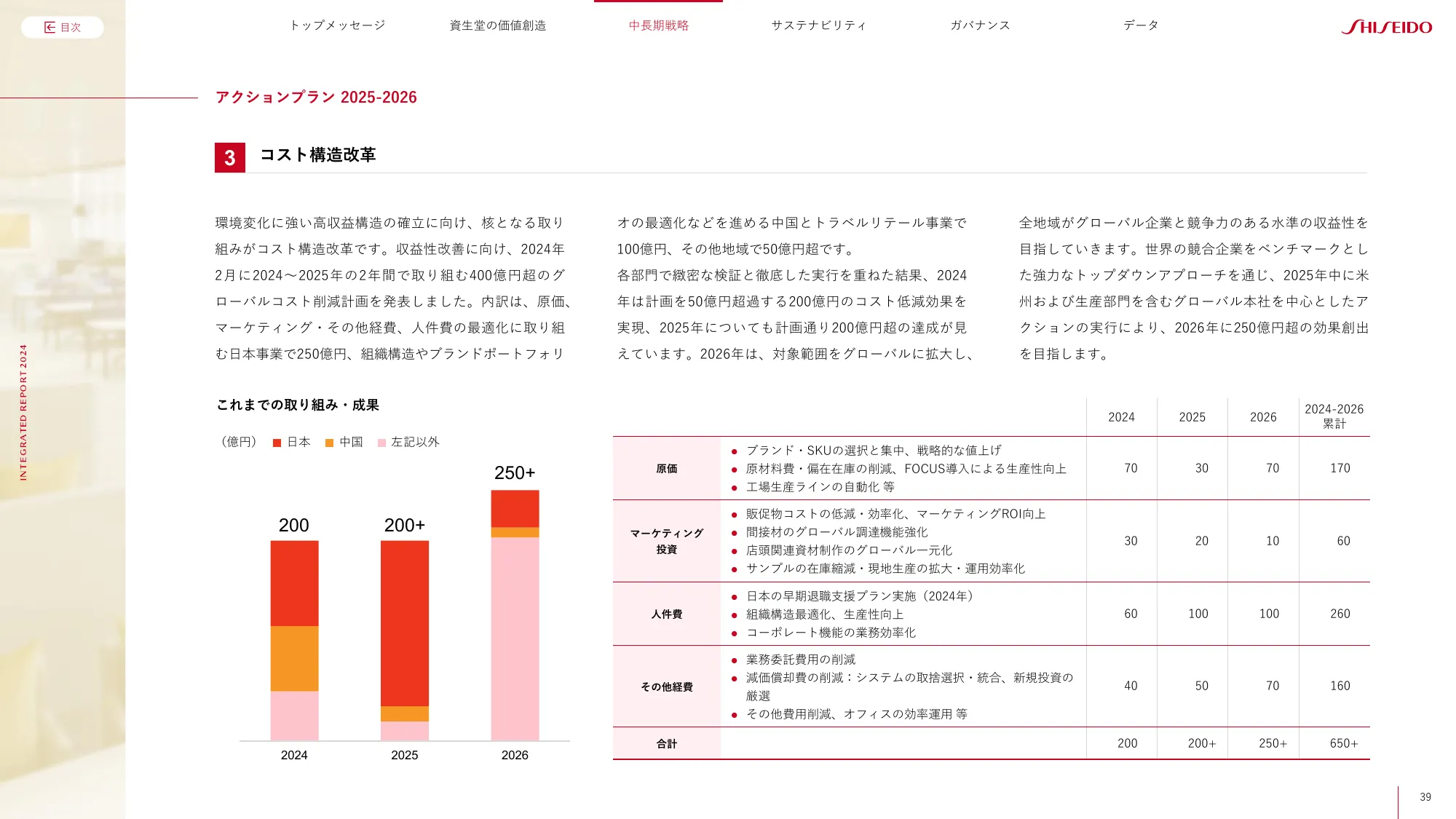 SHISEIDO INTEGRATED REPORT 2024