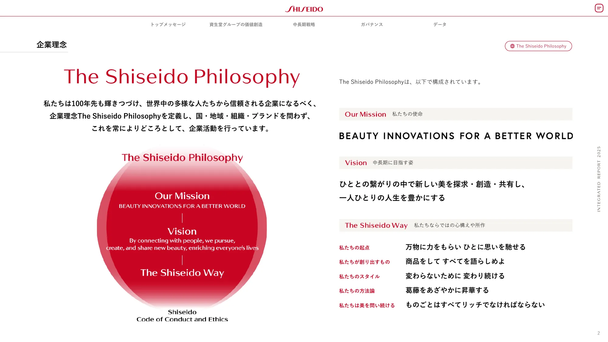 SHISEIDO INTEGRATED REPORT 2025