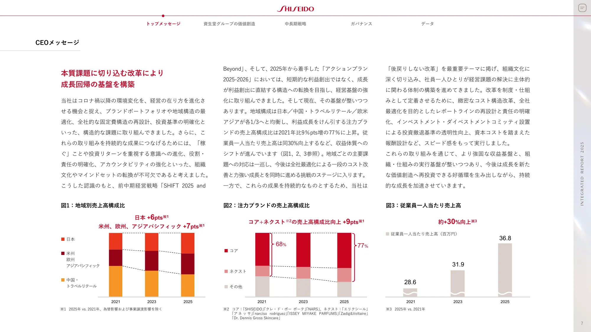 SHISEIDO INTEGRATED REPORT 2025