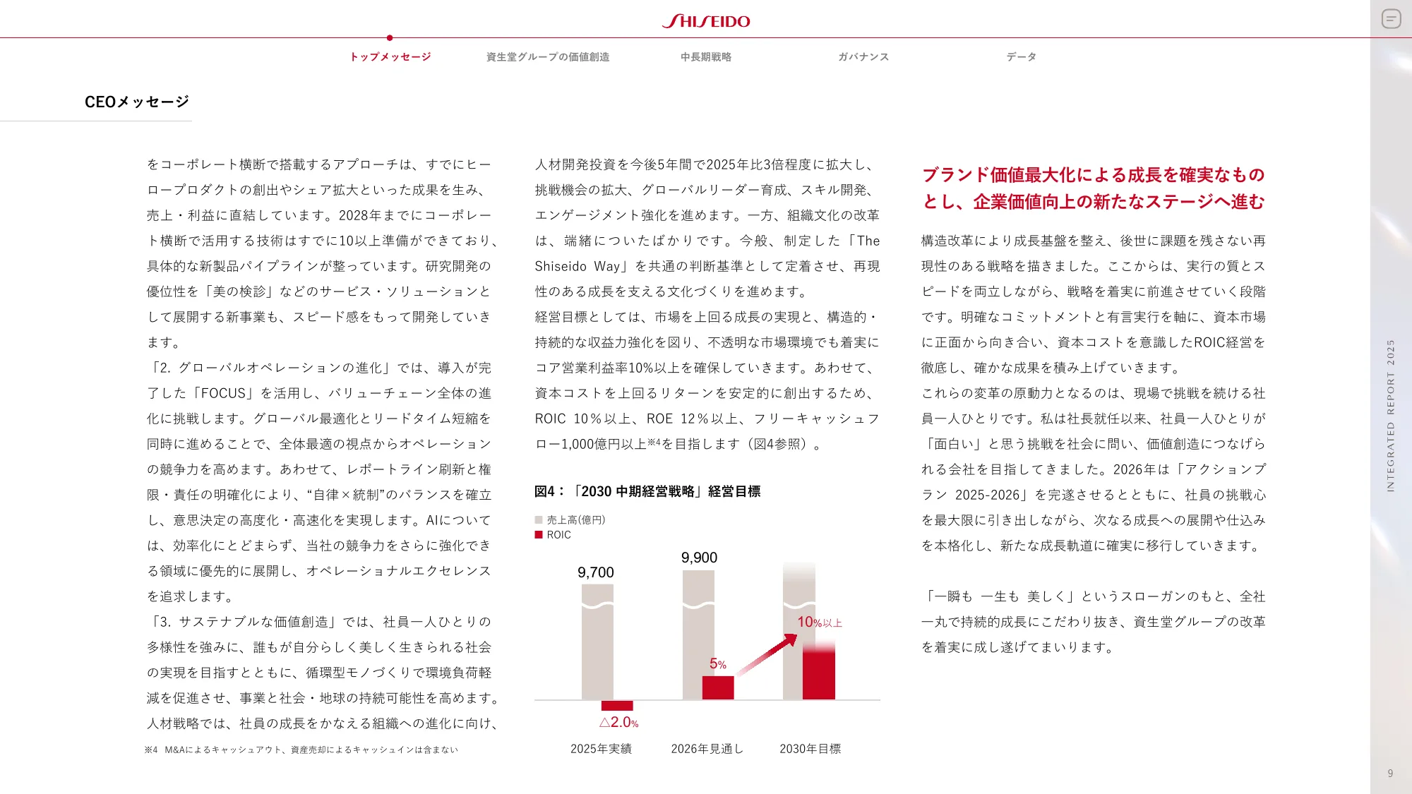 SHISEIDO INTEGRATED REPORT 2025
